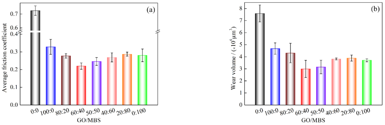 Lubricants 10 00175 g006 550