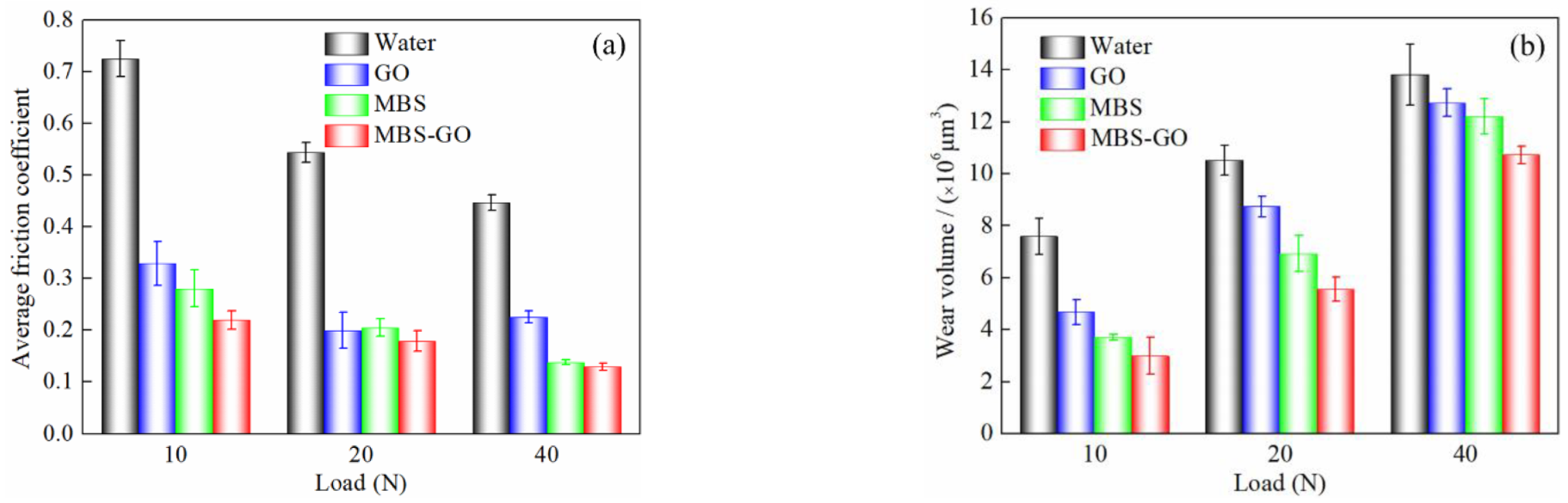 Lubricants 10 00175 g008 550