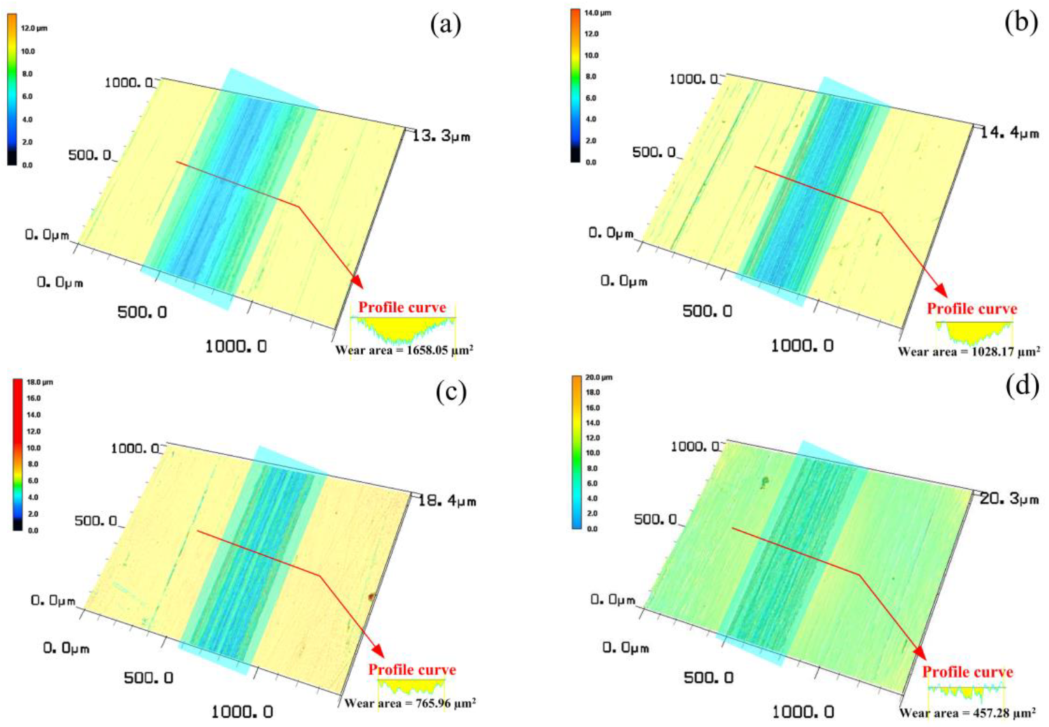 Lubricants 10 00175 g009 550