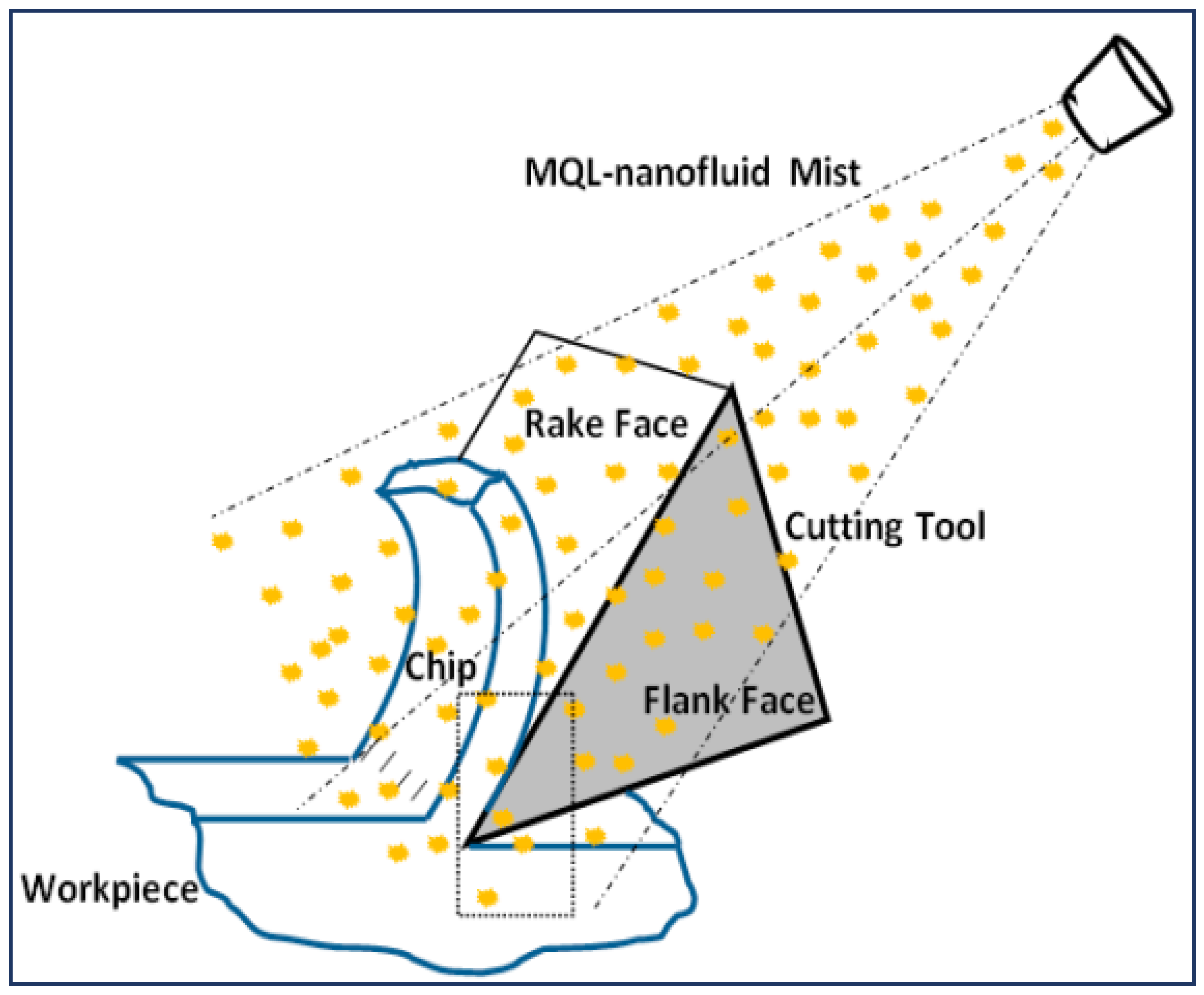 Lubricants 10 00176 g001
