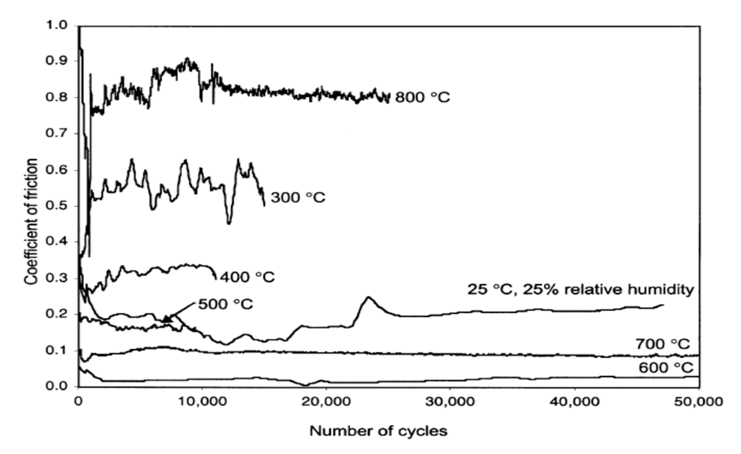 Lubricants 10 00177 g009 Lubricants 10 00177 g009