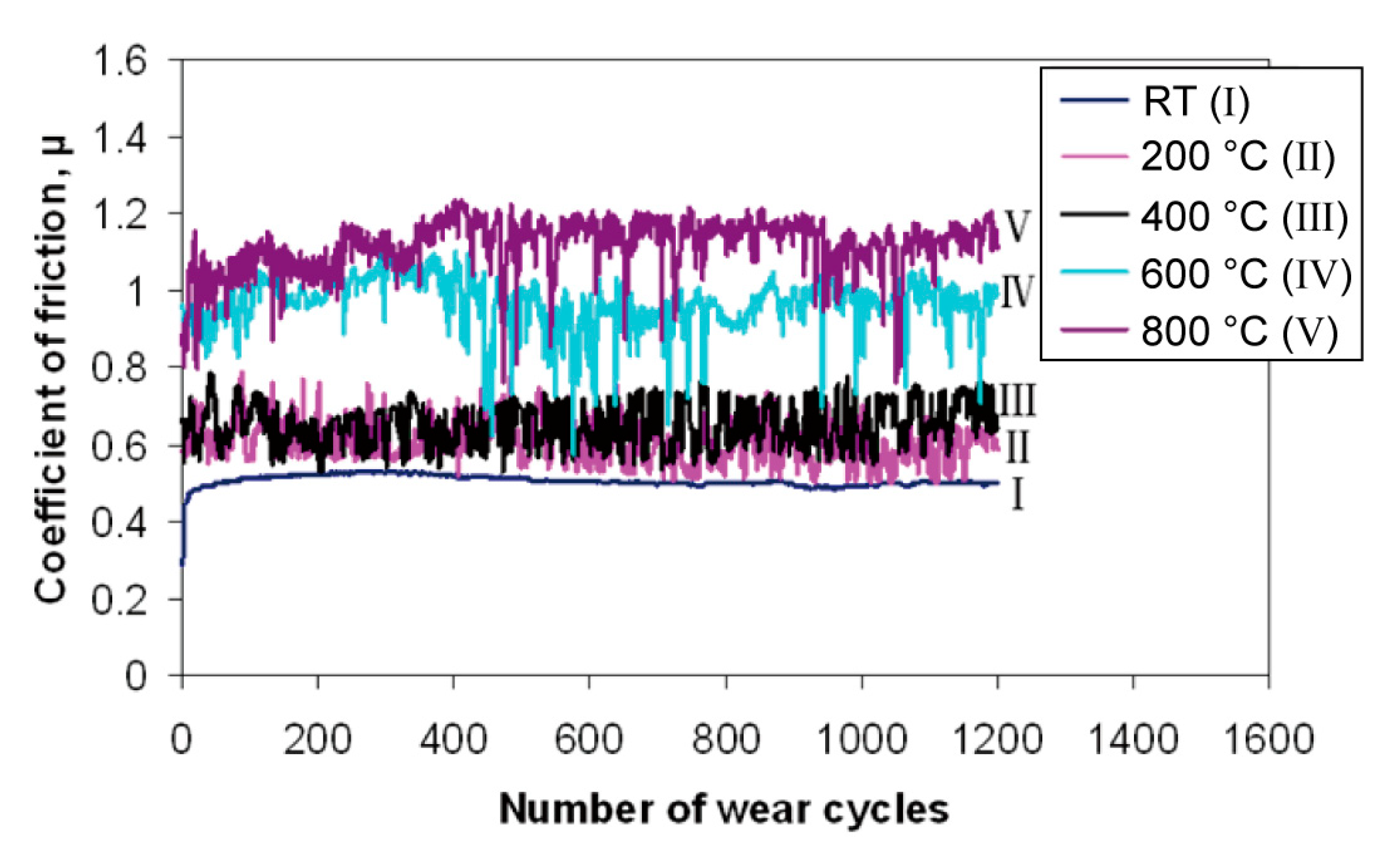 Lubricants 10 00177 g012 Lubricants 10 00177 g012
