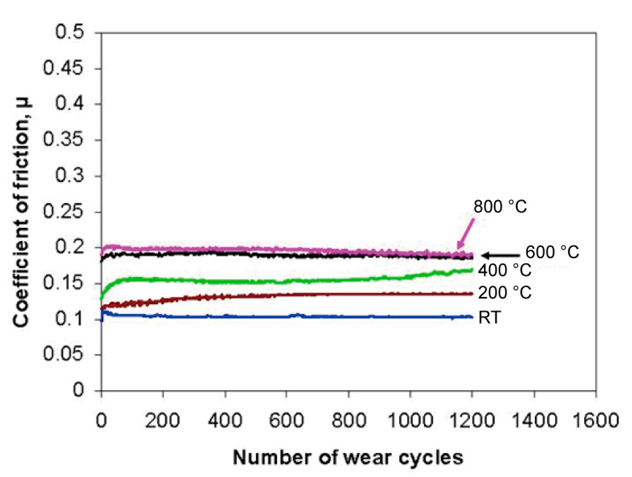 Lubricants 10 00177 g013 Lubricants 10 00177 g013