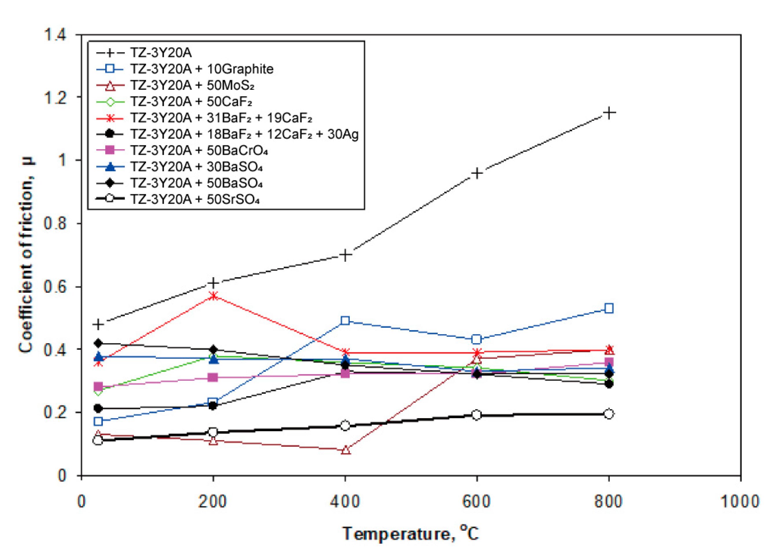 Lubricants 10 00177 g014 Lubricants 10 00177 g014