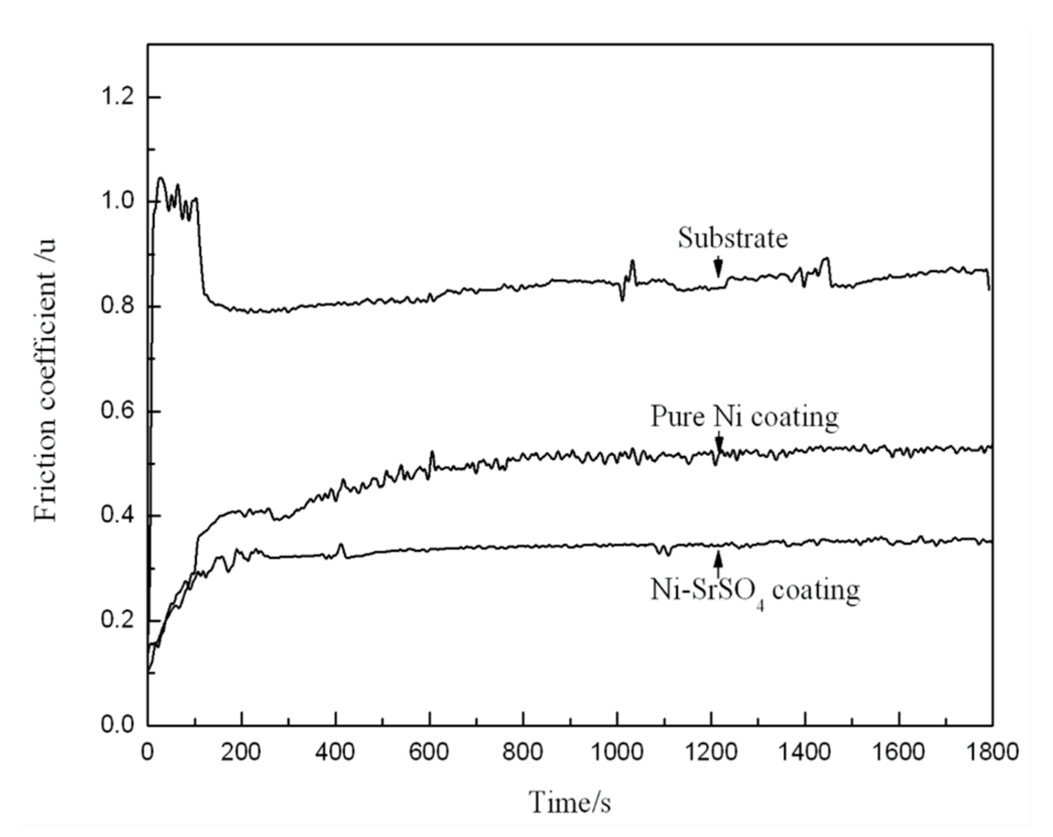Lubricants 10 00177 g016 Lubricants 10 00177 g016