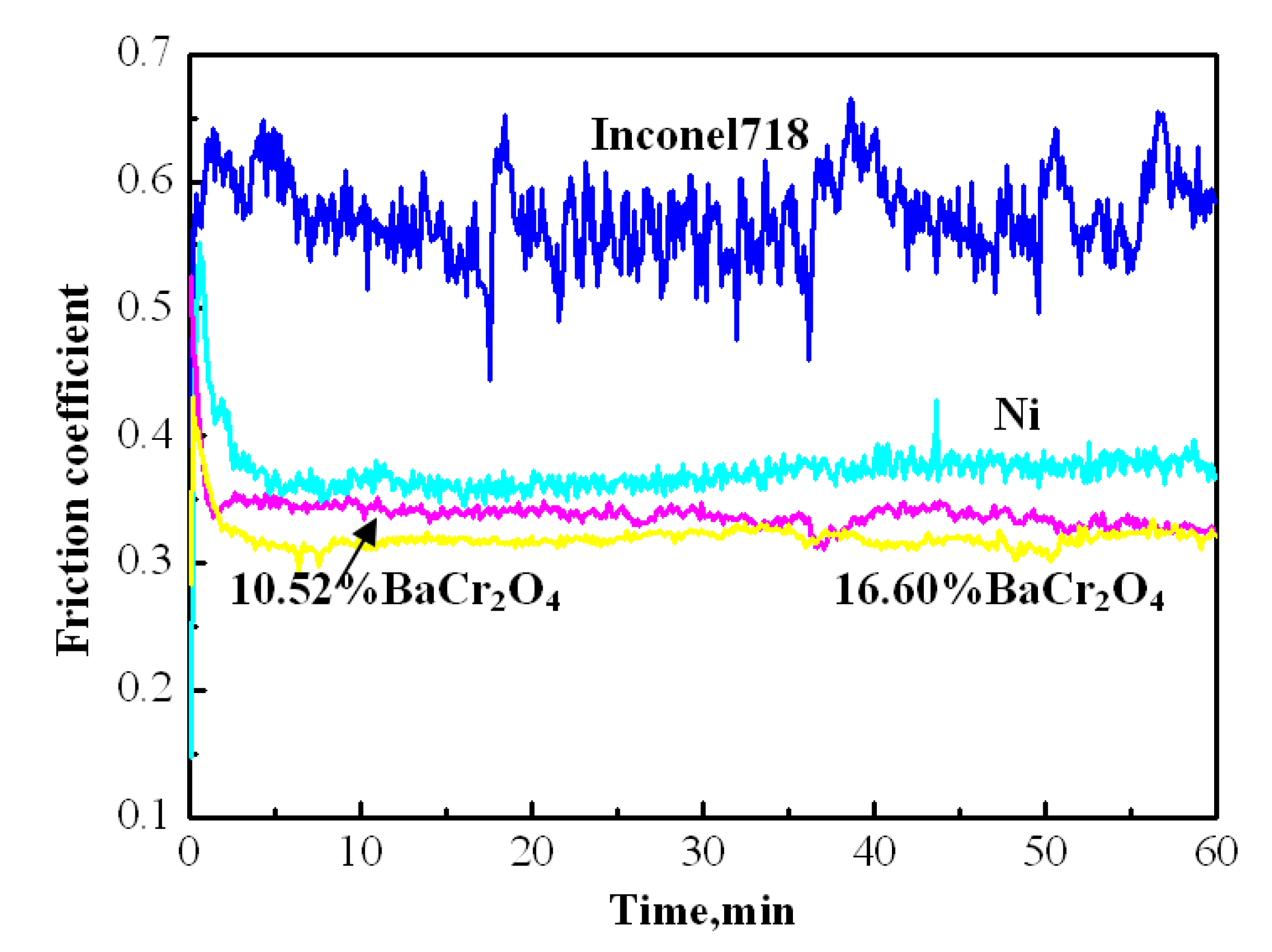 Lubricants 10 00177 g017 Lubricants 10 00177 g017