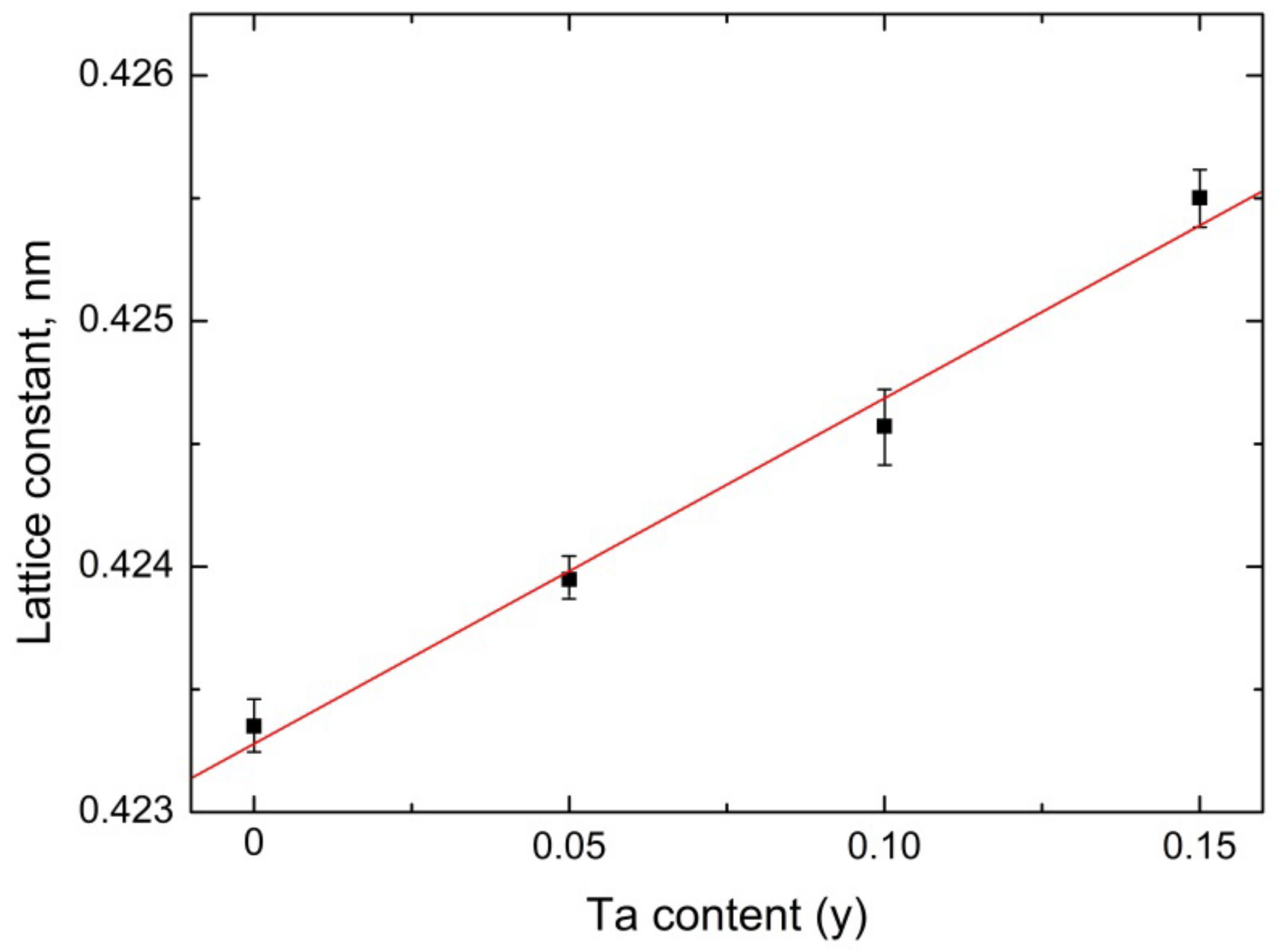 Lubricants 10 00178 g002 550