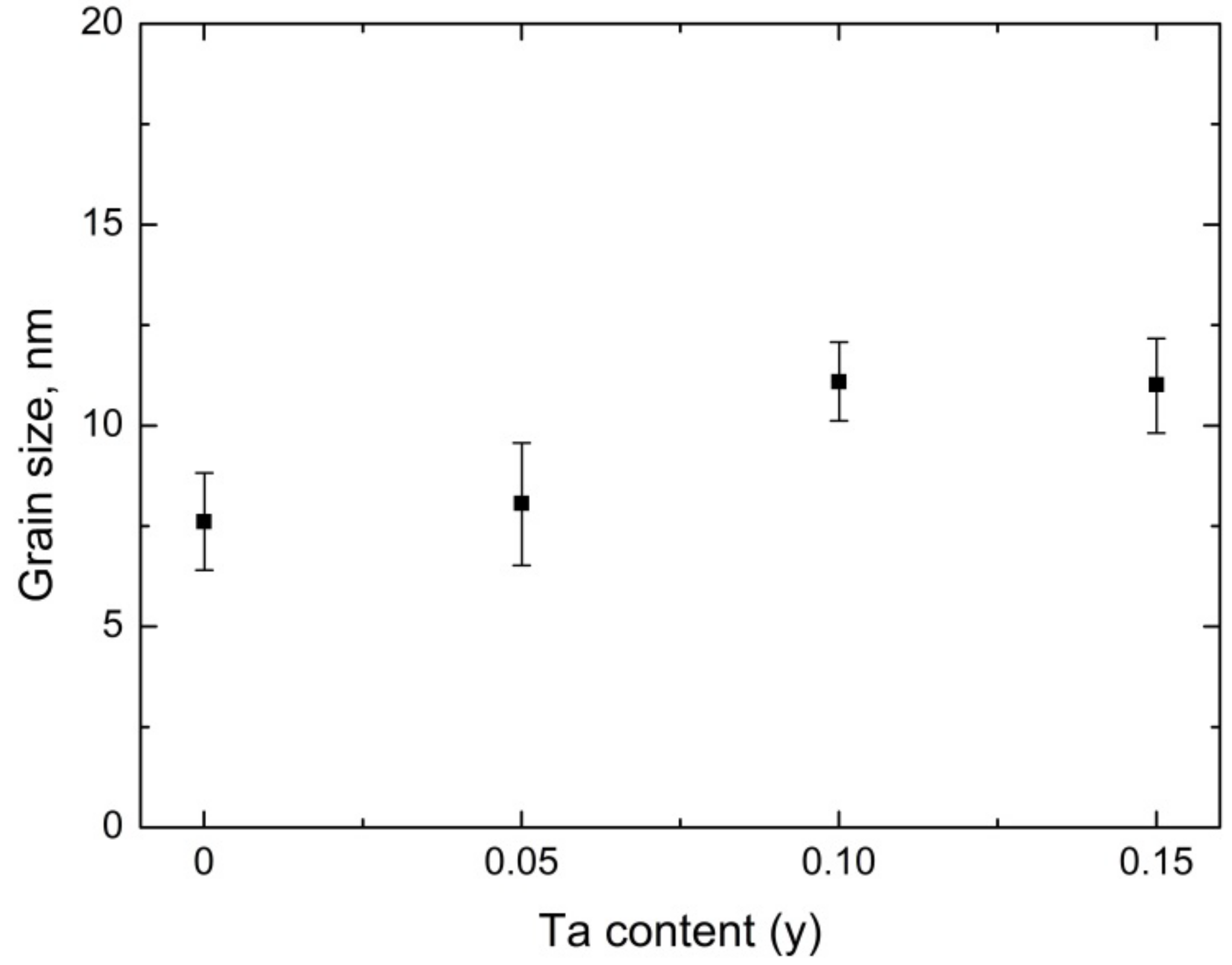 Lubricants 10 00178 g004 550