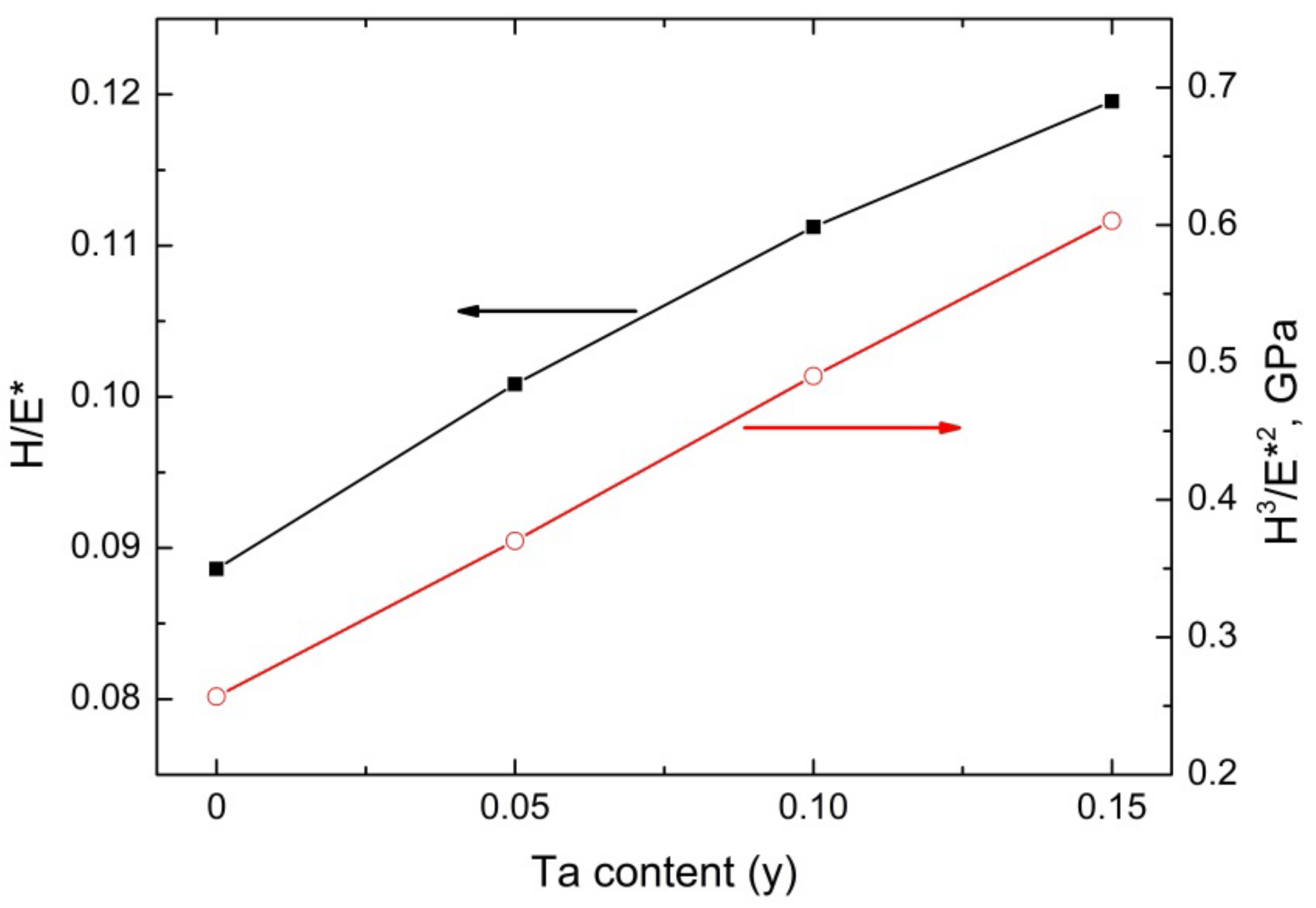 Lubricants 10 00178 g008 550
