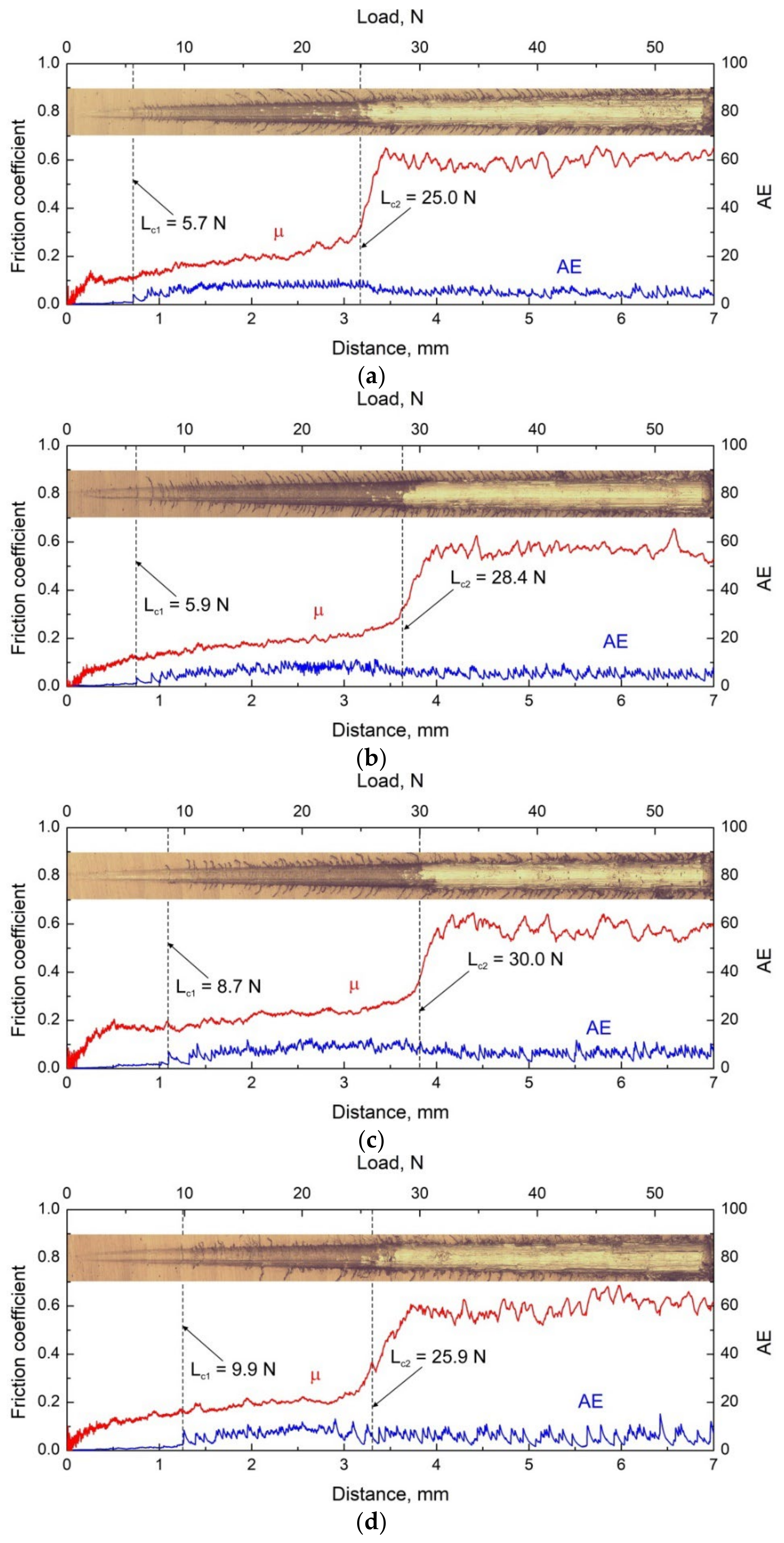 Lubricants 10 00178 g009 550