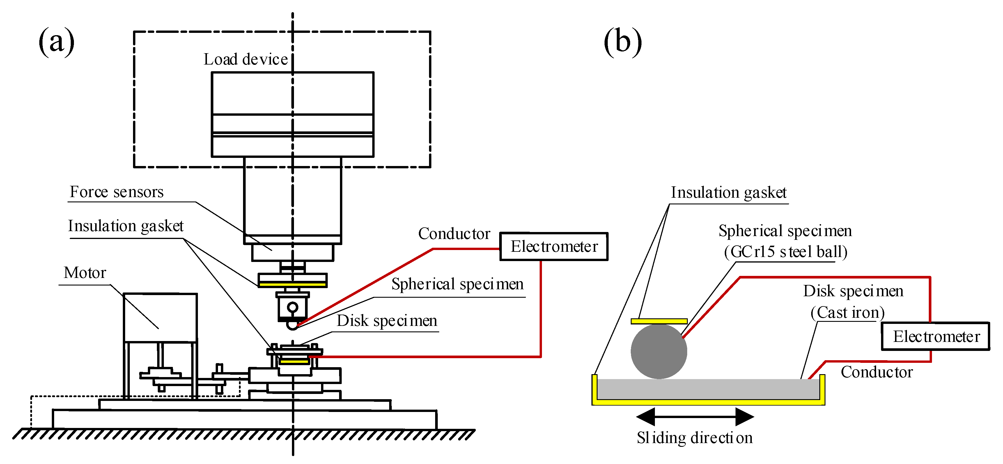 Lubricants 10 00180 g002