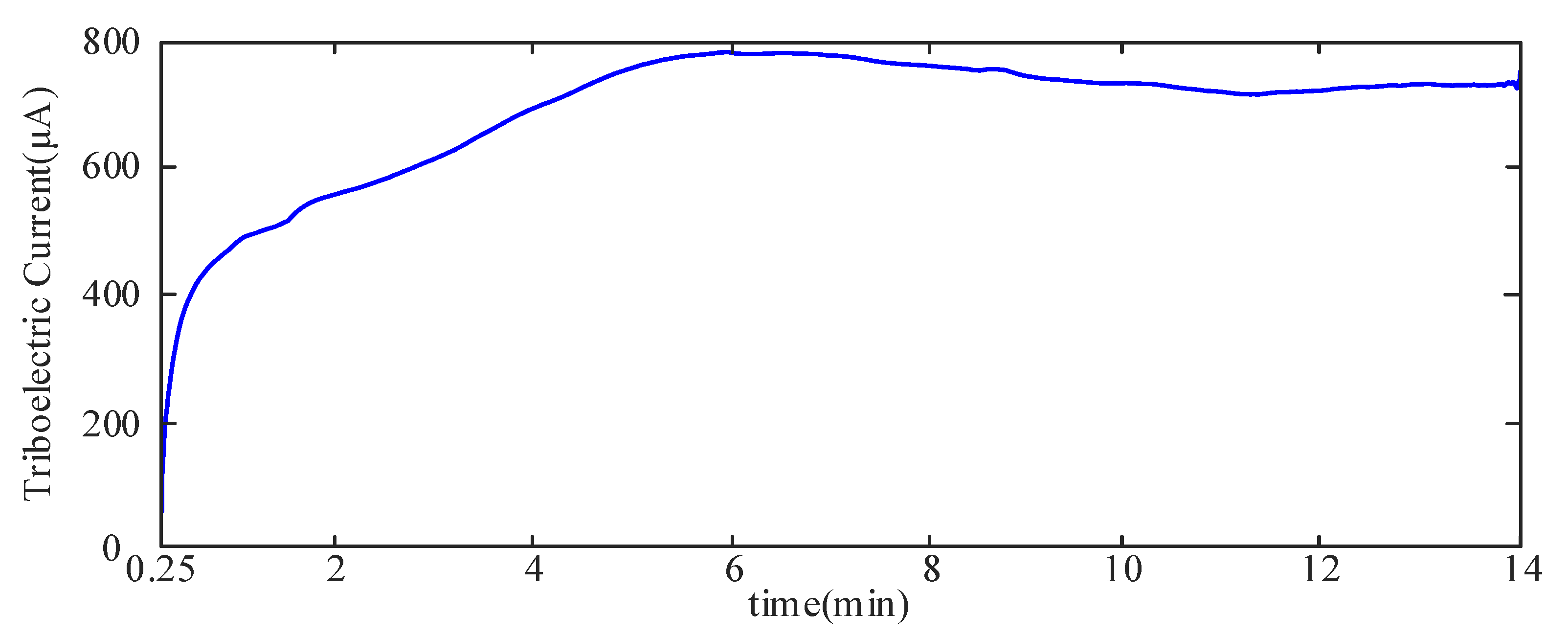Lubricants 10 00180 g004