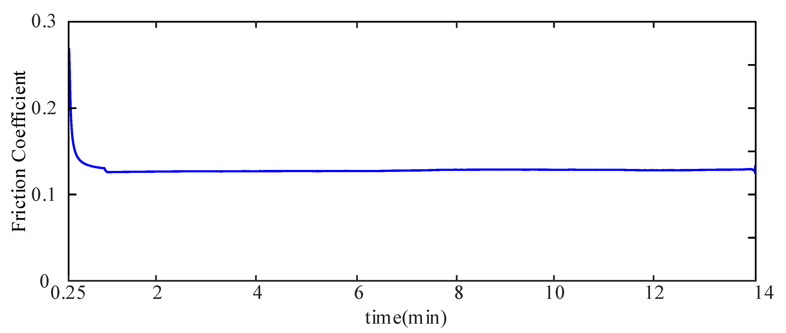 Lubricants 10 00180 g008