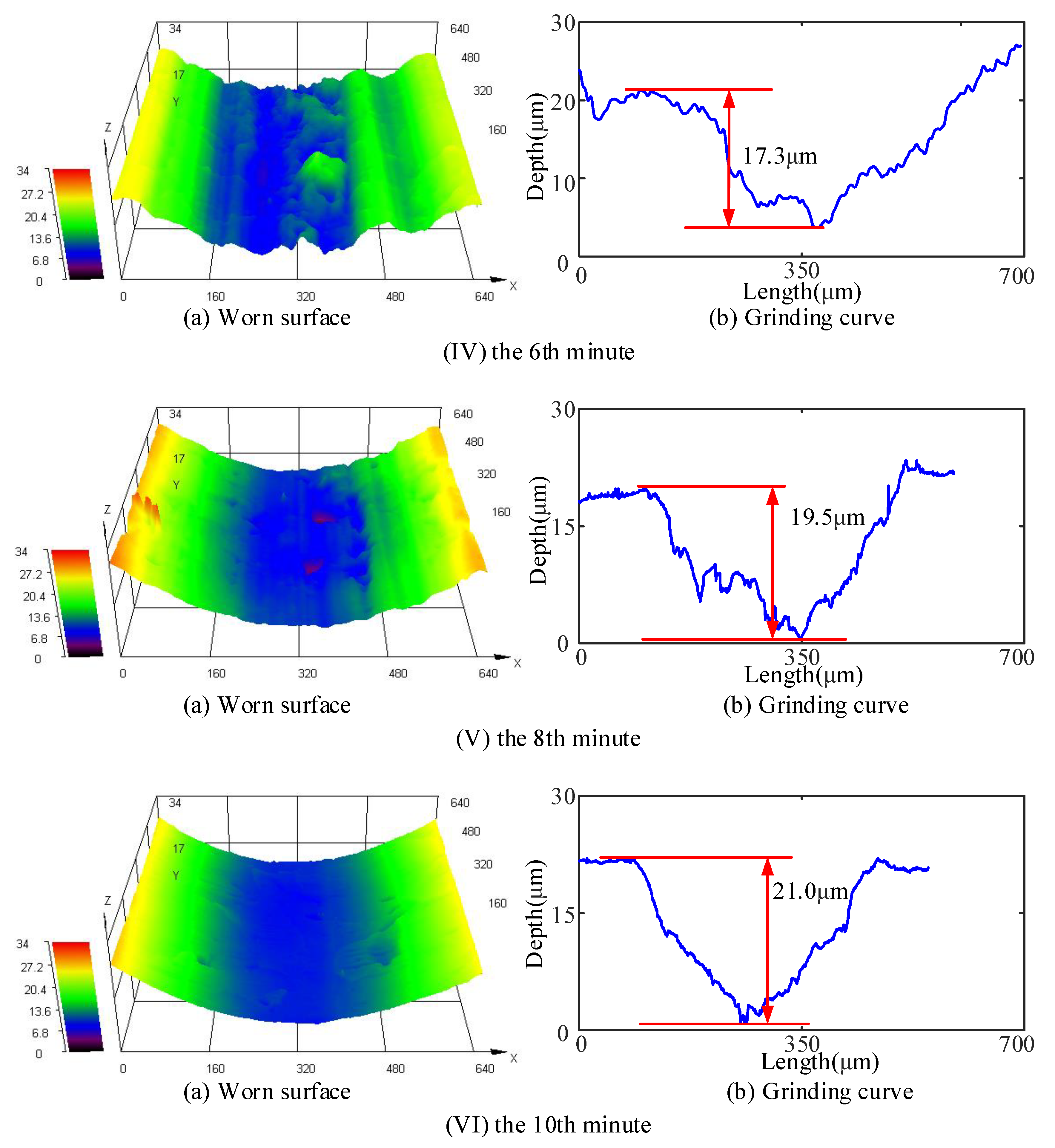 Lubricants 10 00180 g009b