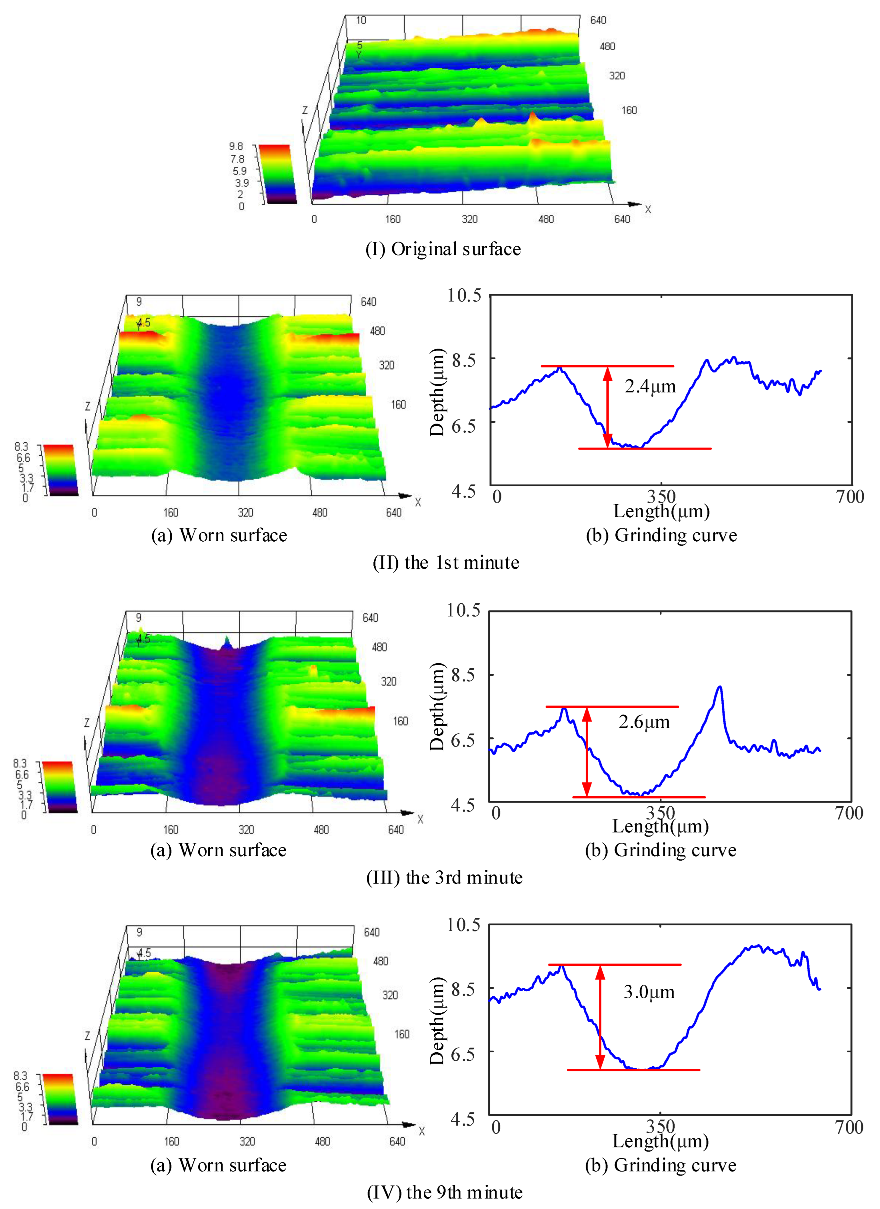 Lubricants 10 00180 g010