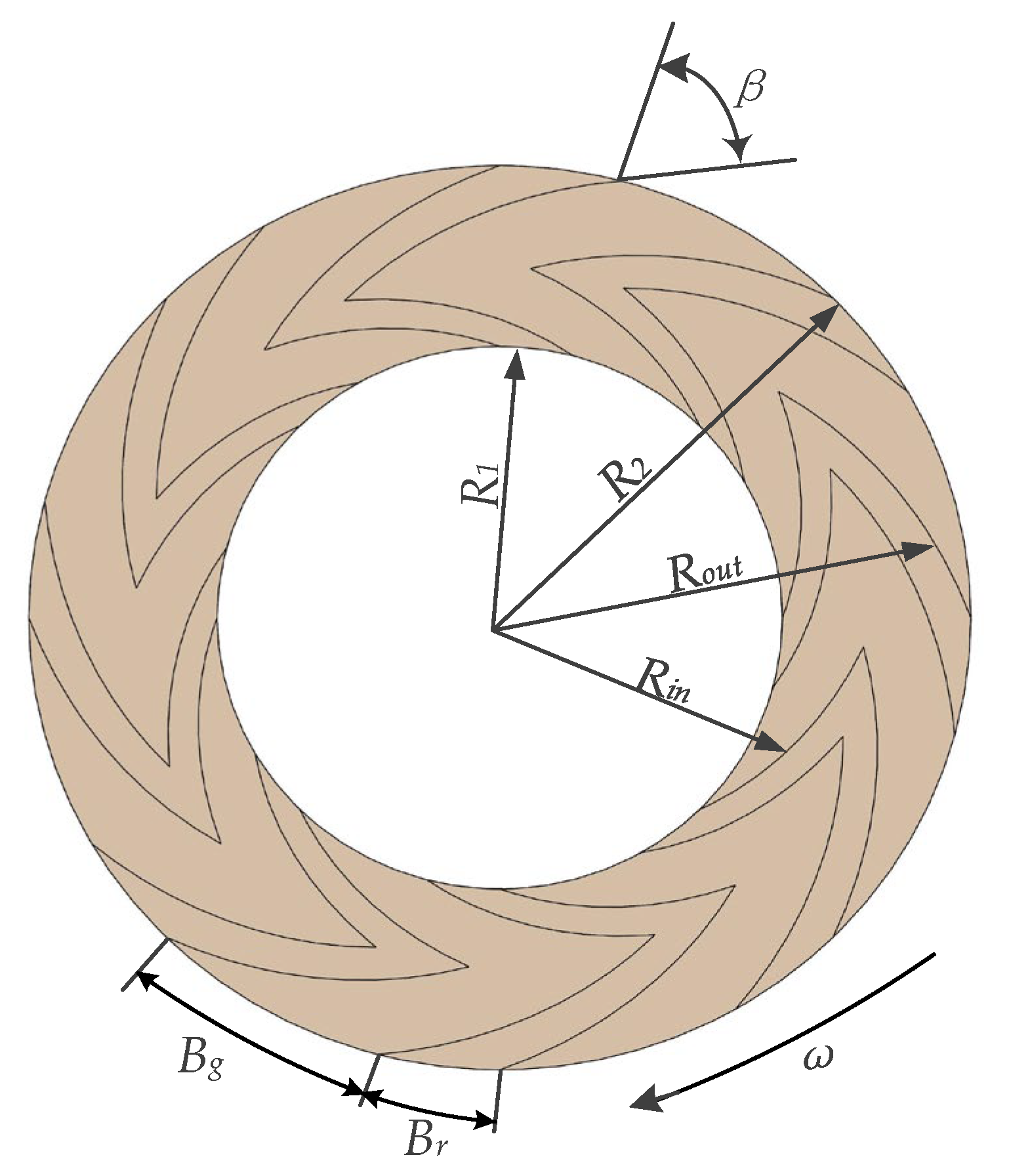 Lubricants 10 00182 g002
