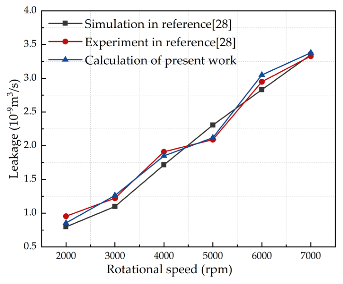 Lubricants 10 00182 g005 550