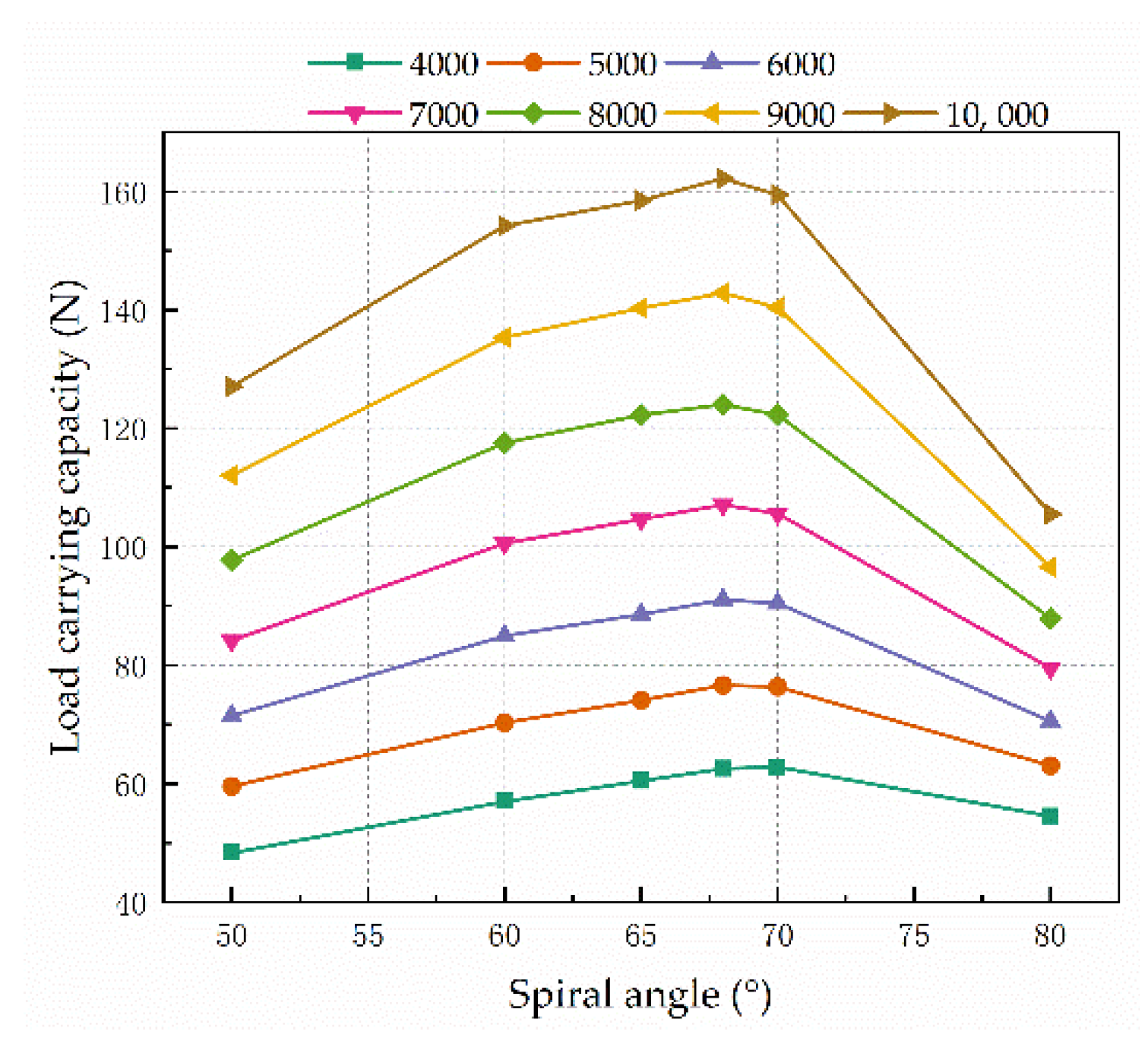 Lubricants 10 00182 g011