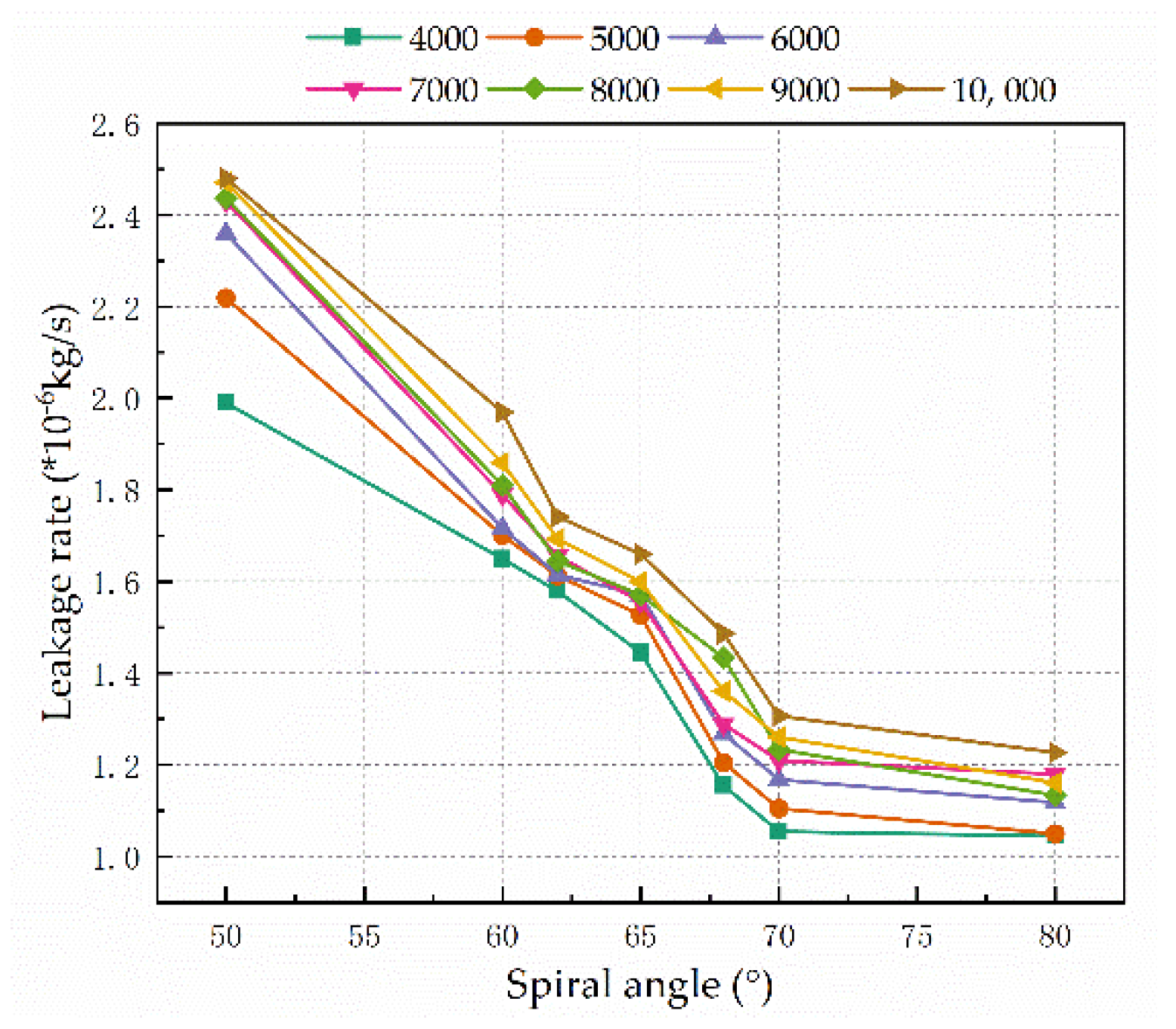 Lubricants 10 00182 g012