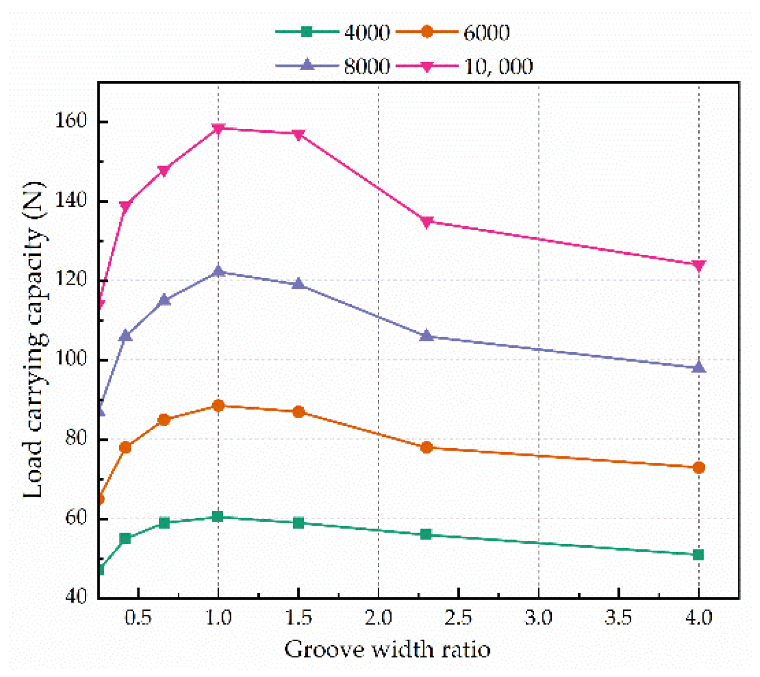 Lubricants 10 00182 g013