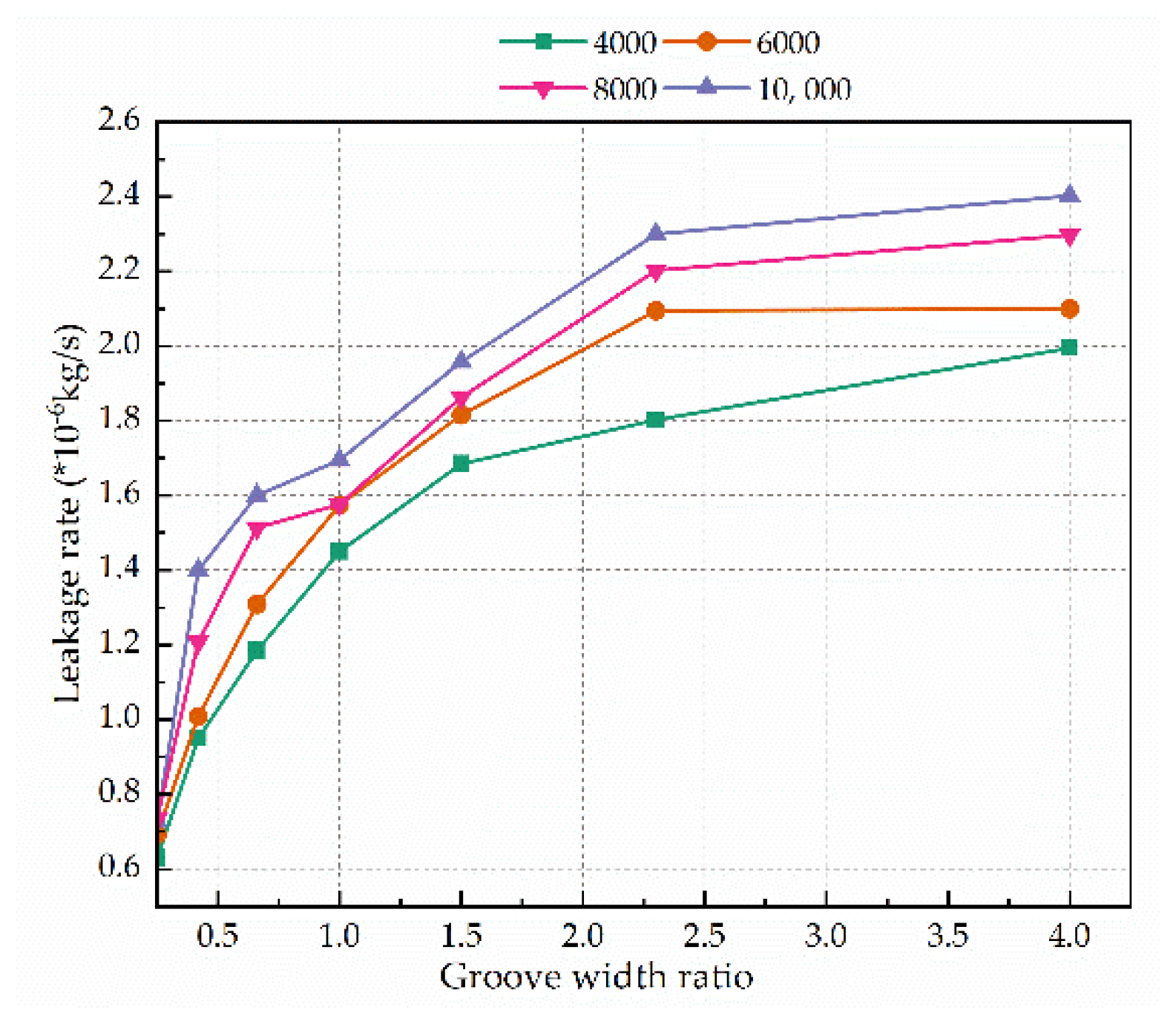 Lubricants 10 00182 g014