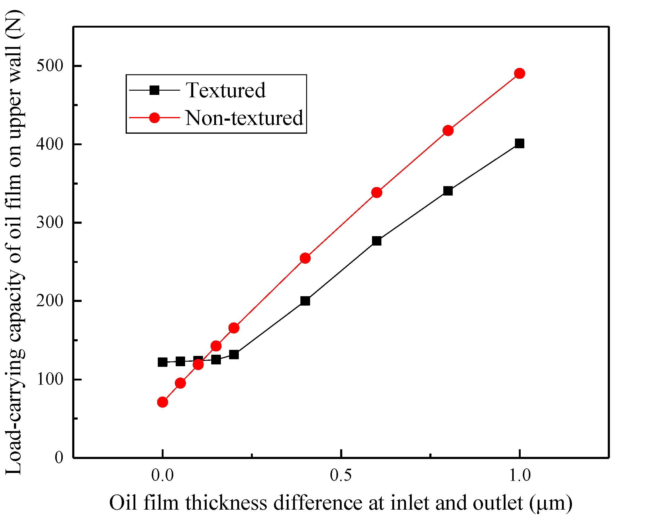 Lubricants 10 00183 g005 550