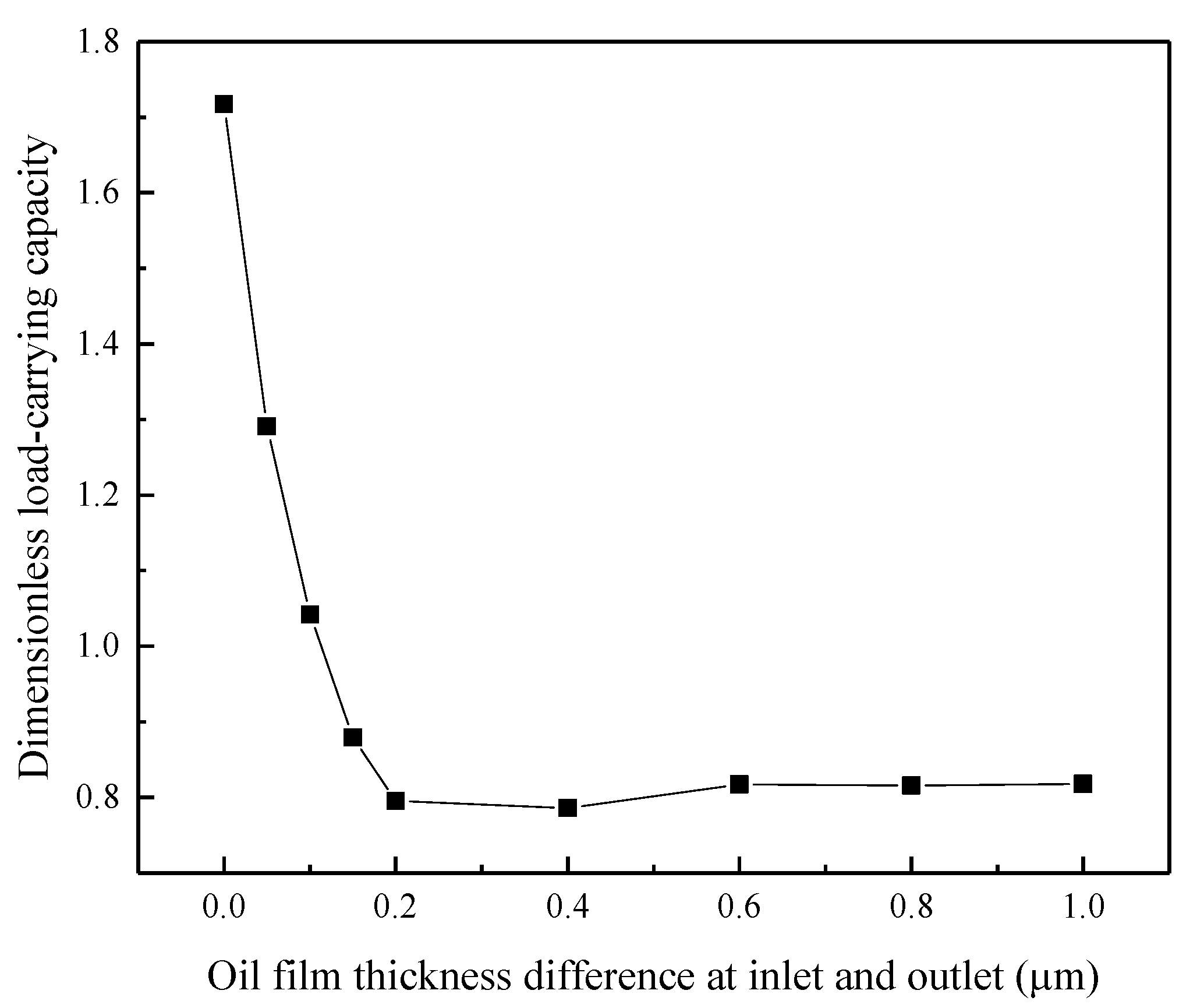 Lubricants 10 00183 g006 550