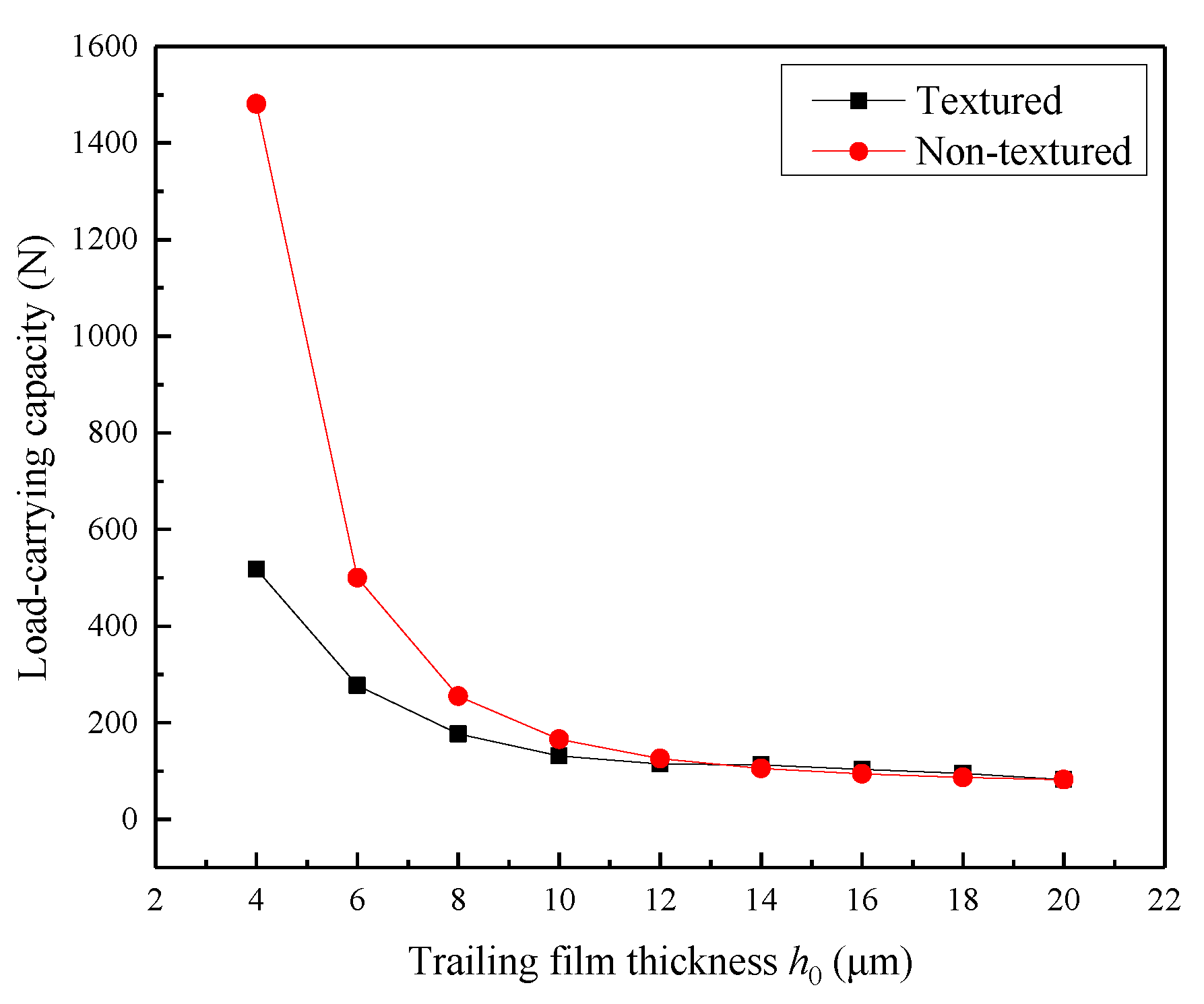 Lubricants 10 00183 g008 550
