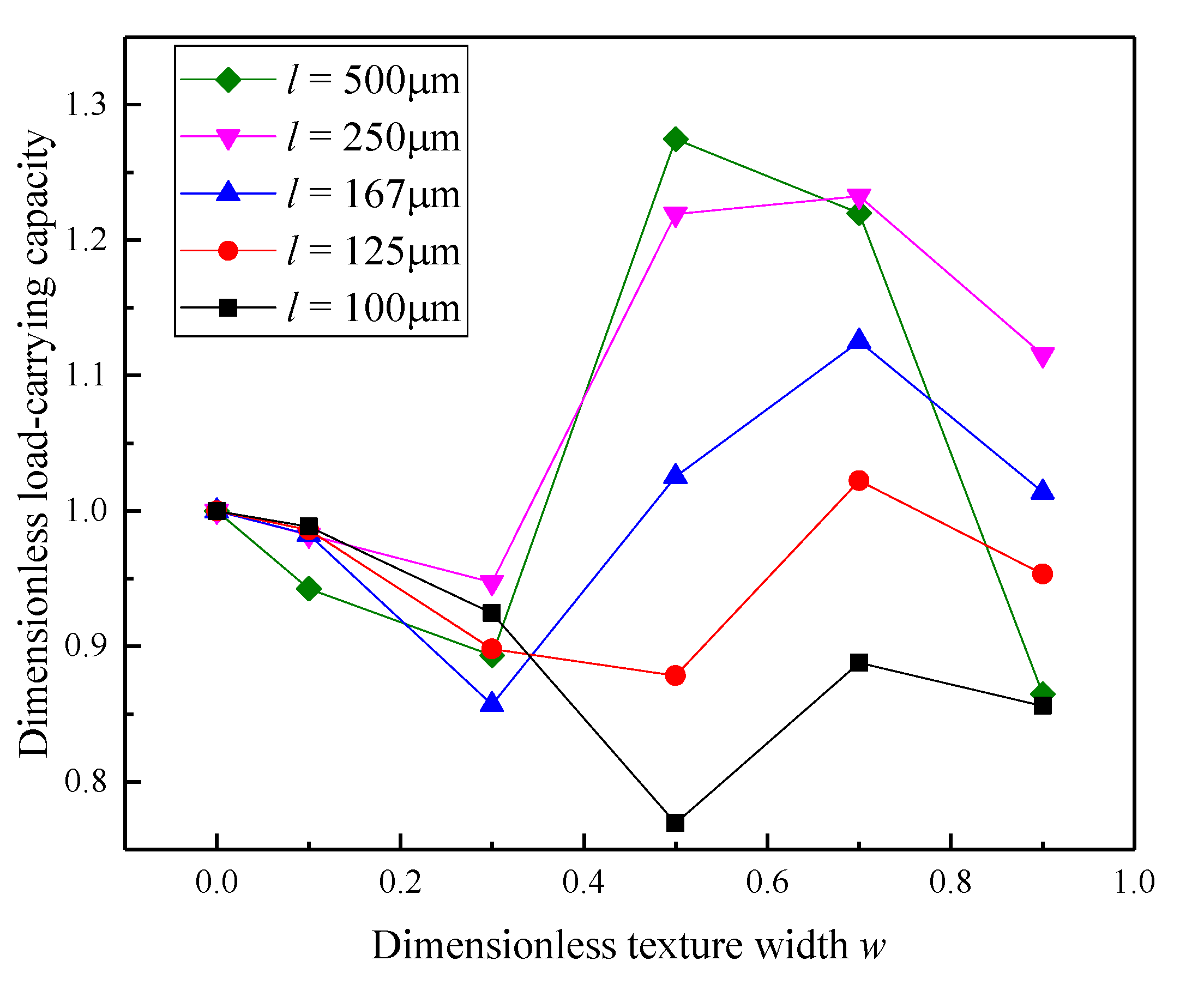 Lubricants 10 00183 g011 550