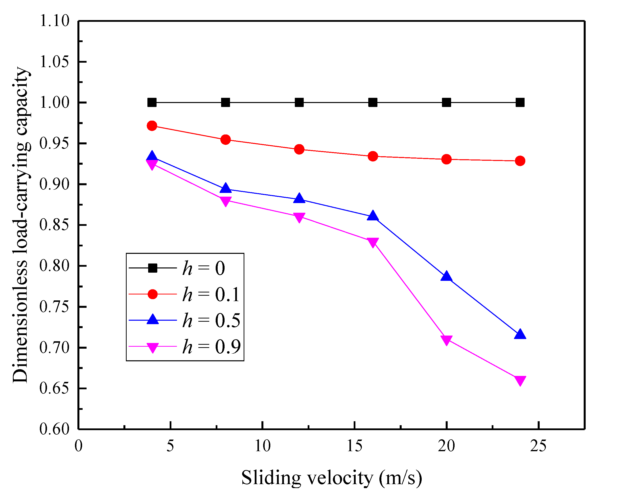 Lubricants 10 00183 g012 550