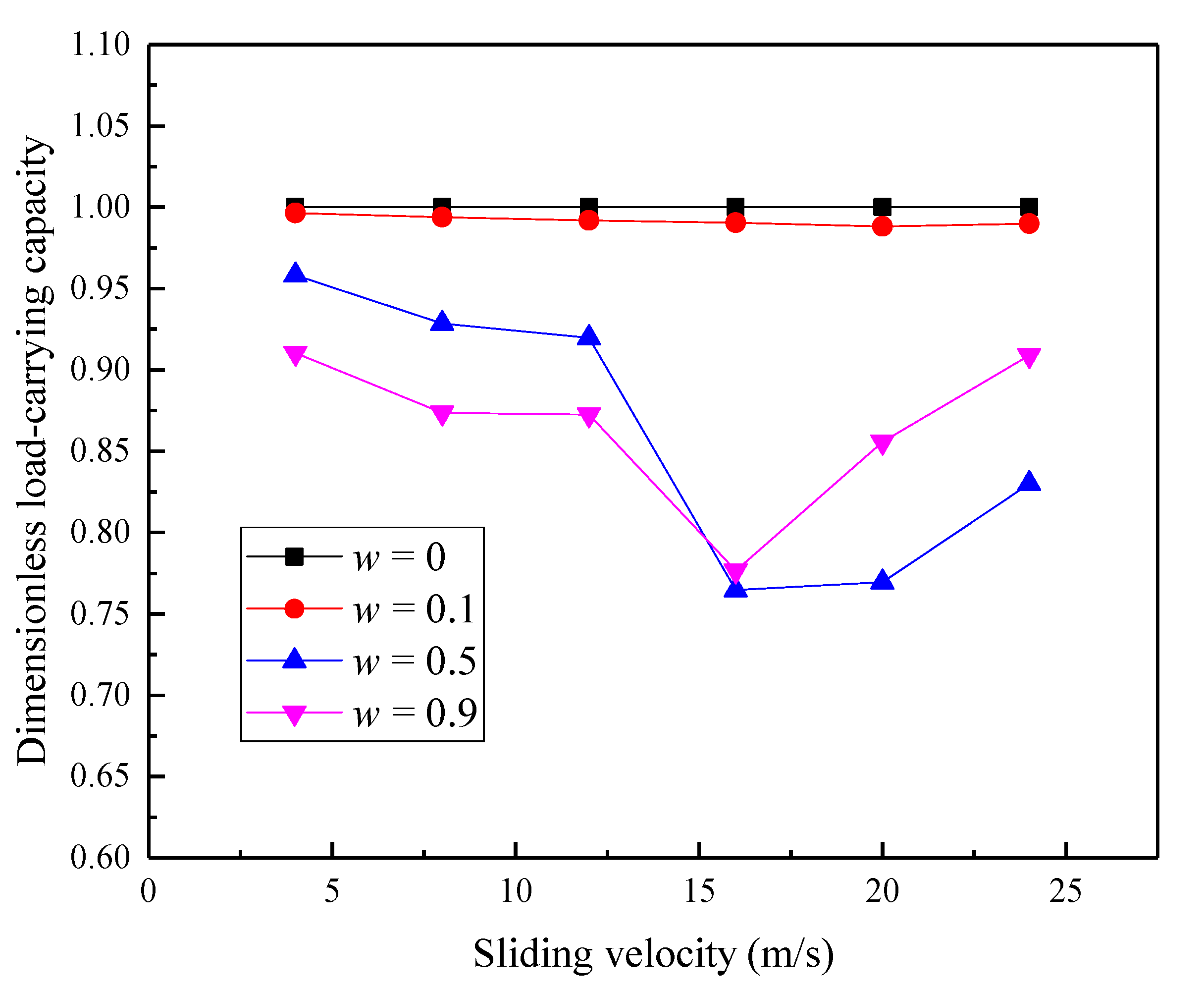 Lubricants 10 00183 g013 550