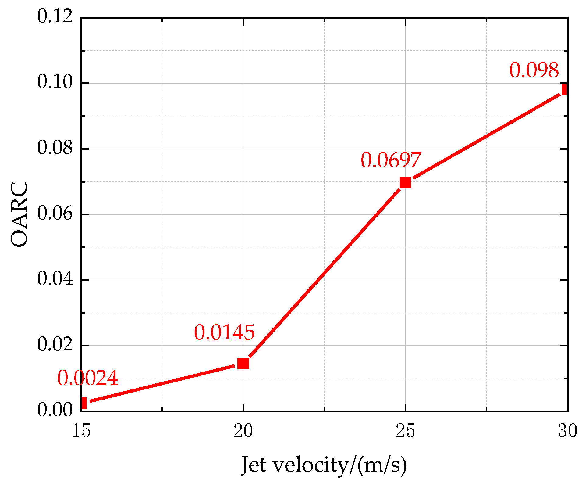 Lubricants 10 00184 g012 Lubricants 10 00184 g012