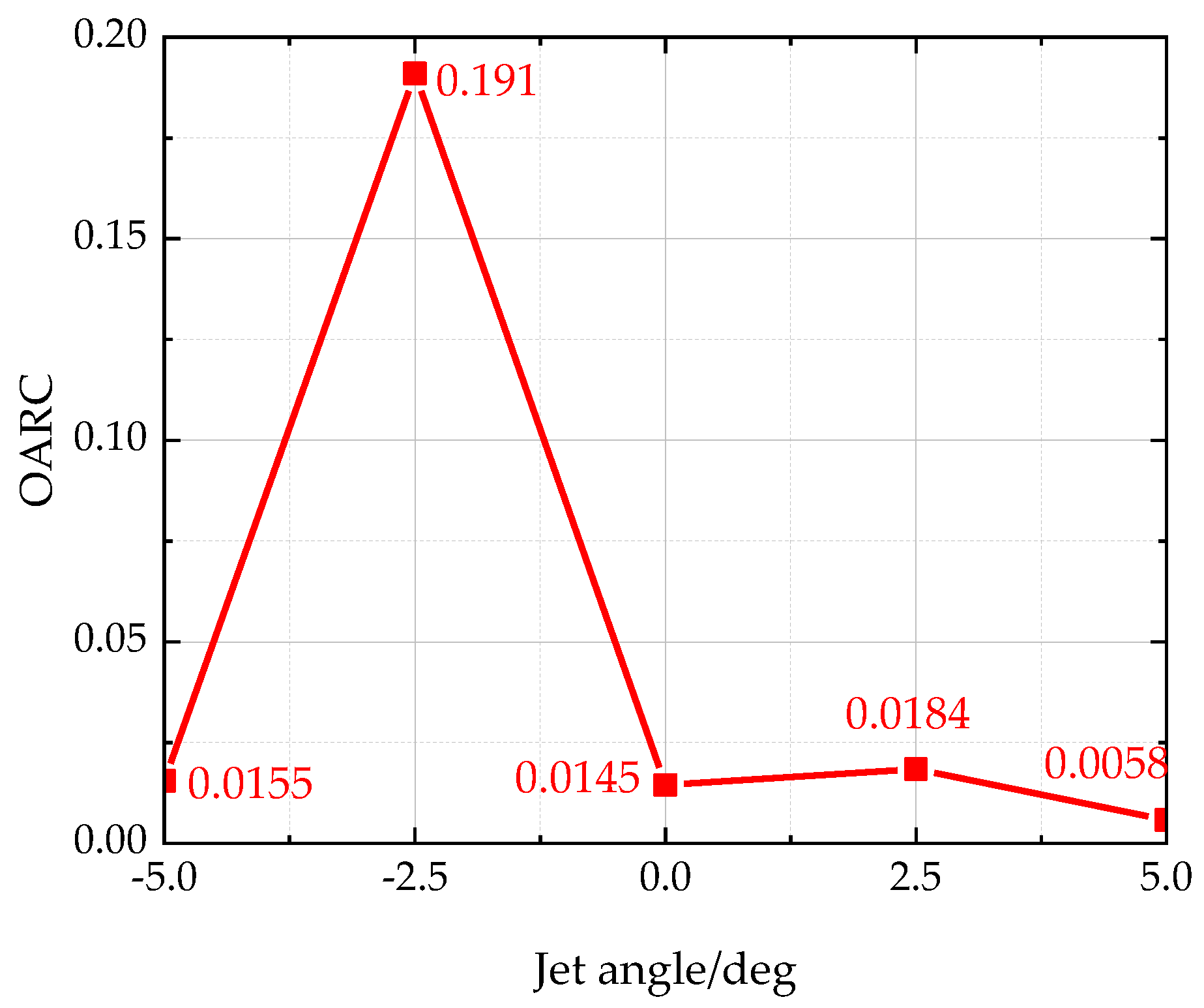 Lubricants 10 00184 g018 Lubricants 10 00184 g018