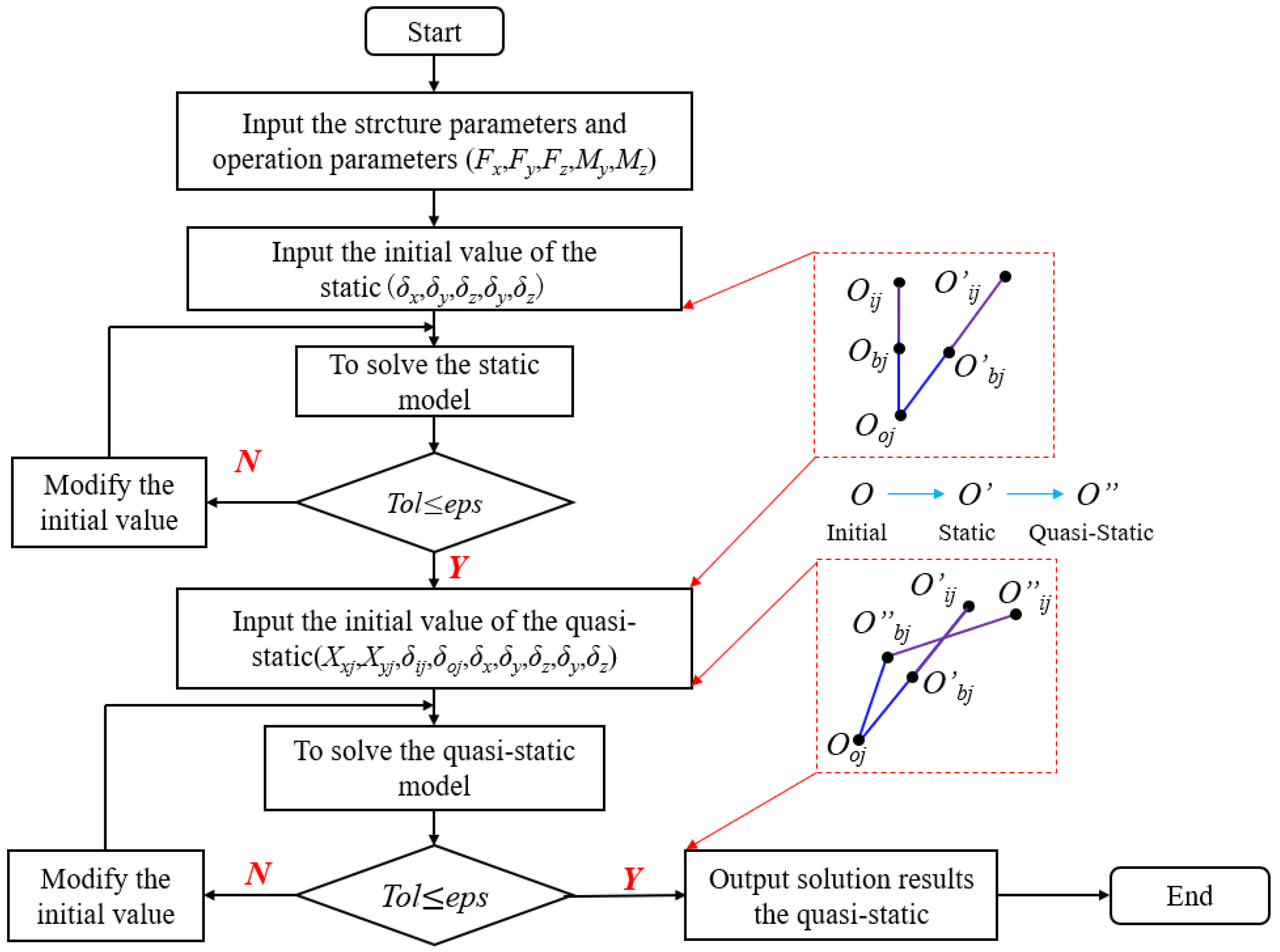 Lubricants 10 00185 g004 550