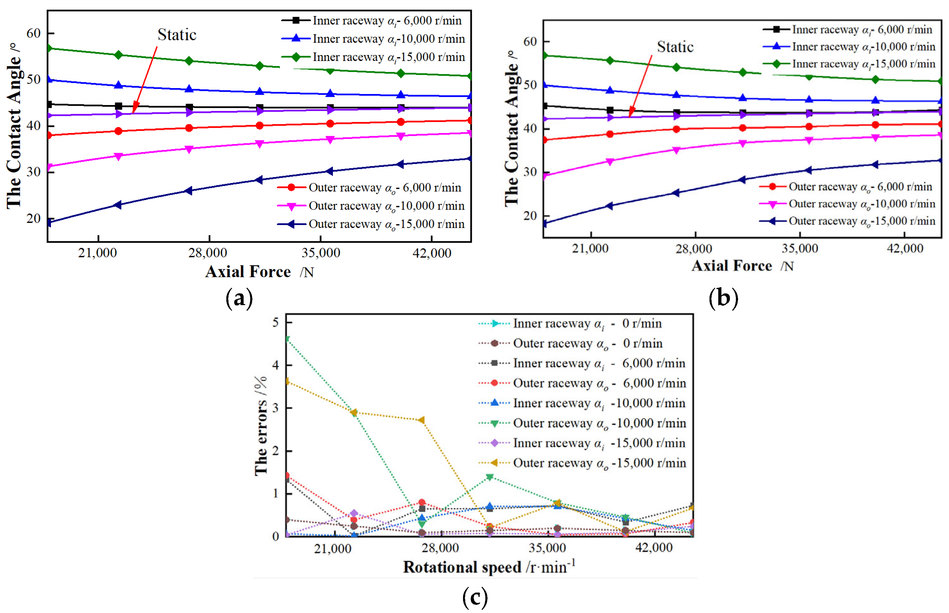 Lubricants 10 00185 g007 550
