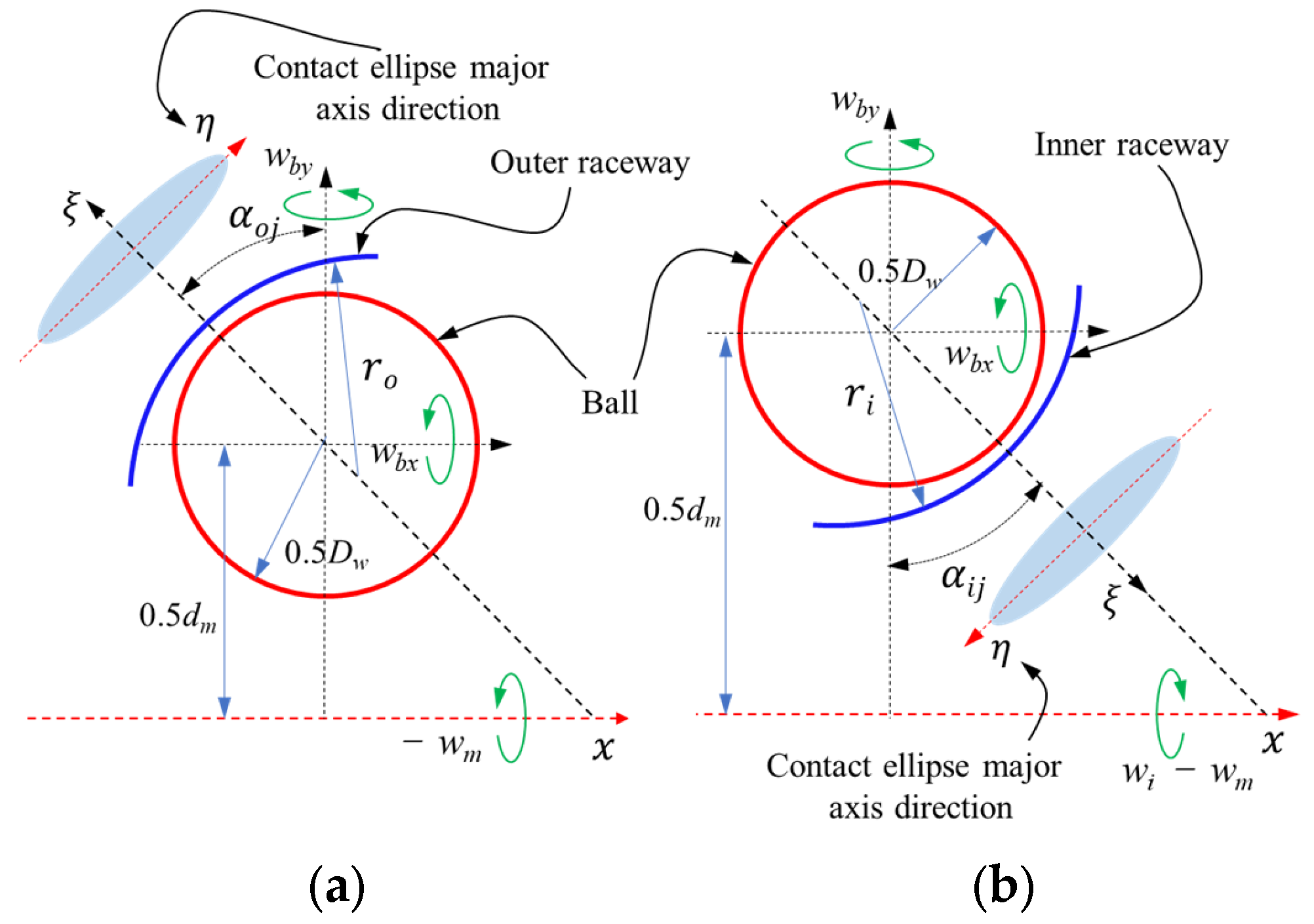 Lubricants 10 00185 g010 550