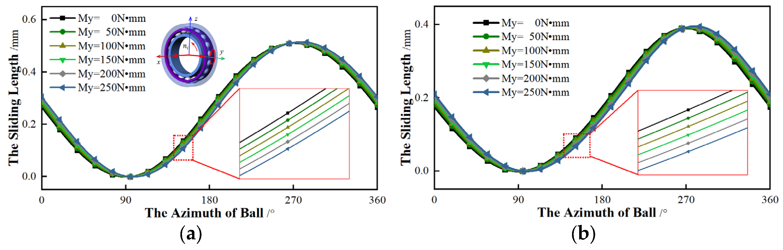 Lubricants 10 00185 g014a 550