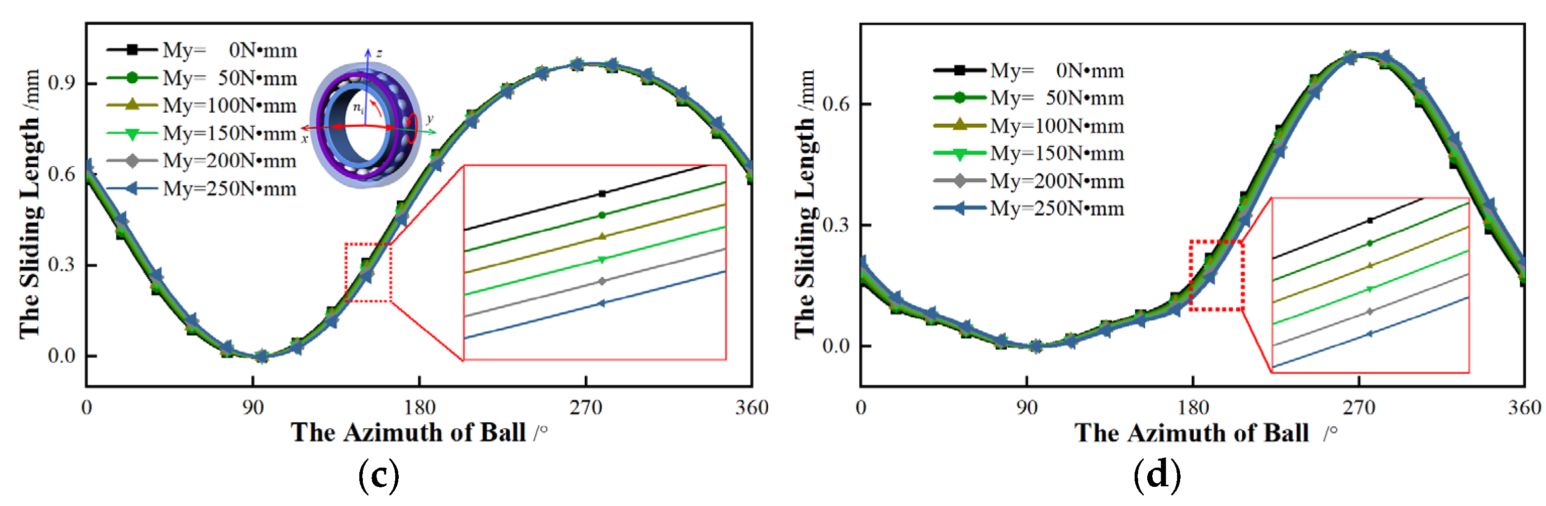 Lubricants 10 00185 g014b 550