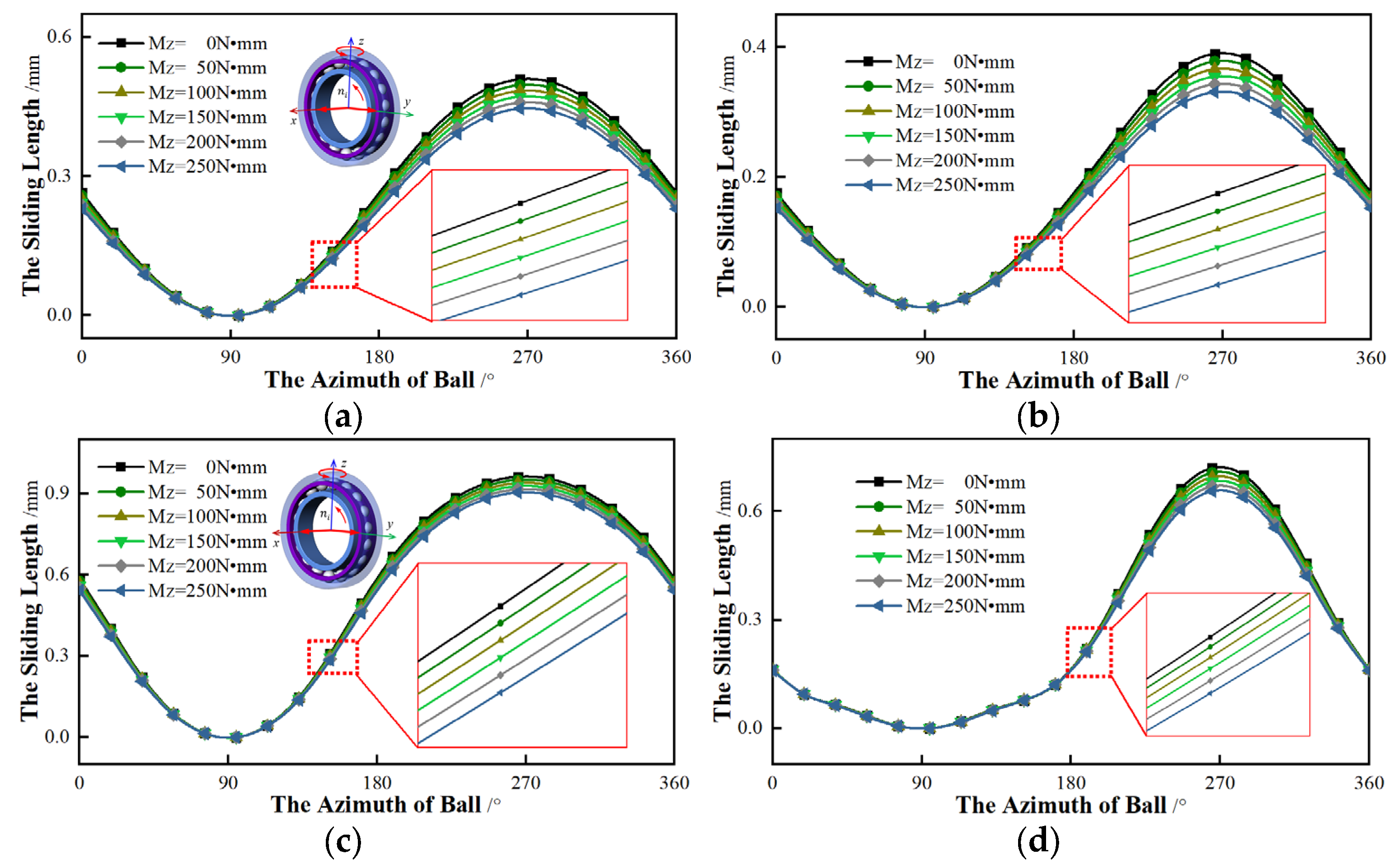 Lubricants 10 00185 g015 550