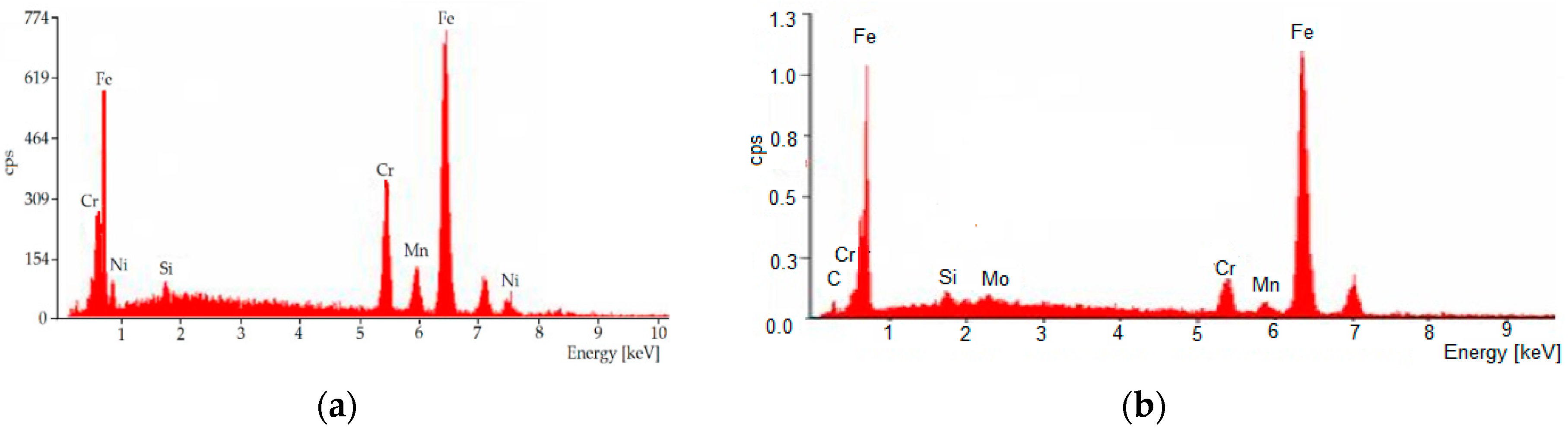 Lubricants 10 00187 g004 Lubricants 10 00187 g004