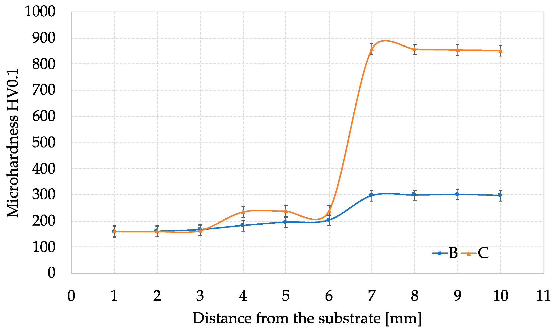 Lubricants 10 00187 g007 Lubricants 10 00187 g007