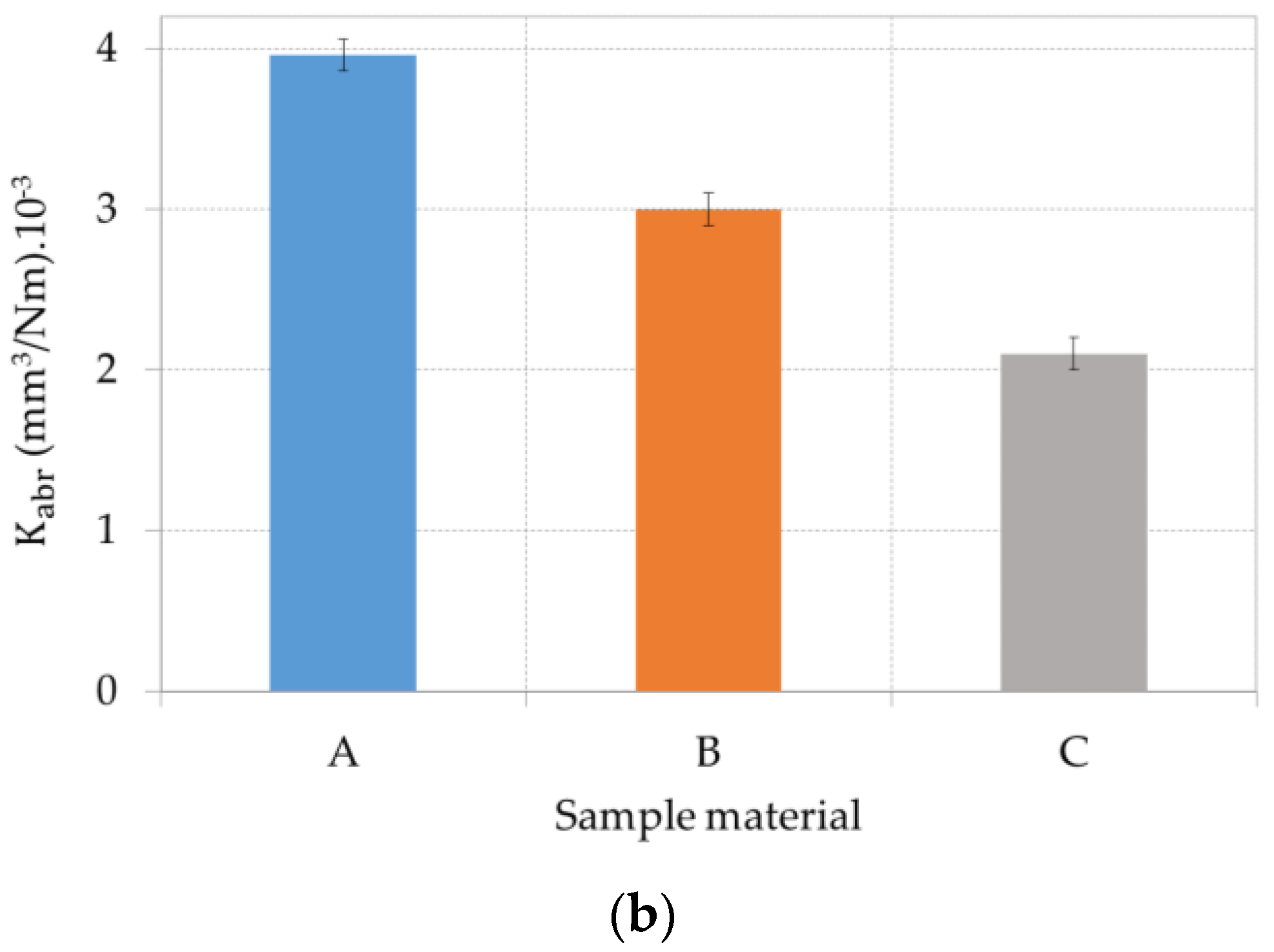 Lubricants 10 00187 g009b Lubricants 10 00187 g009b