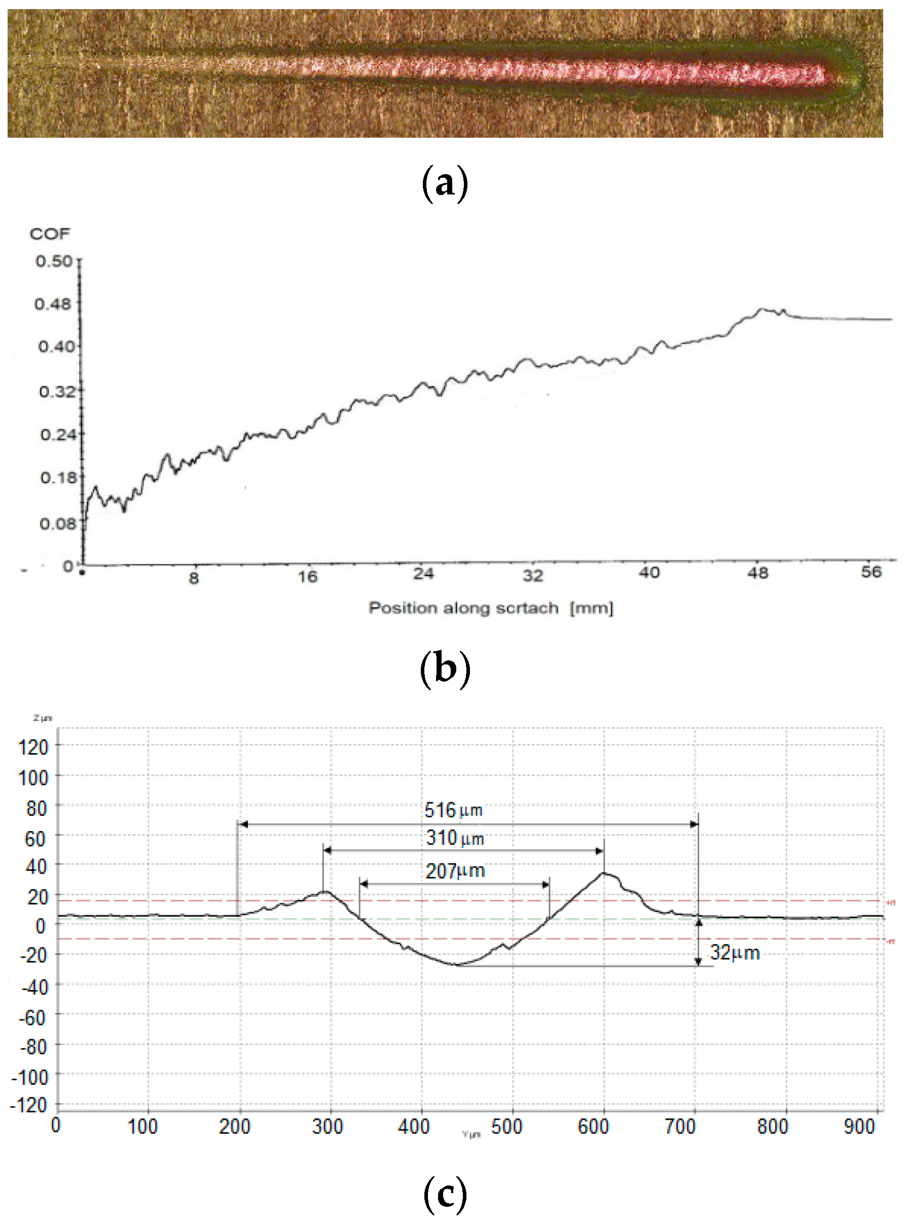 Lubricants 10 00187 g013 Lubricants 10 00187 g013