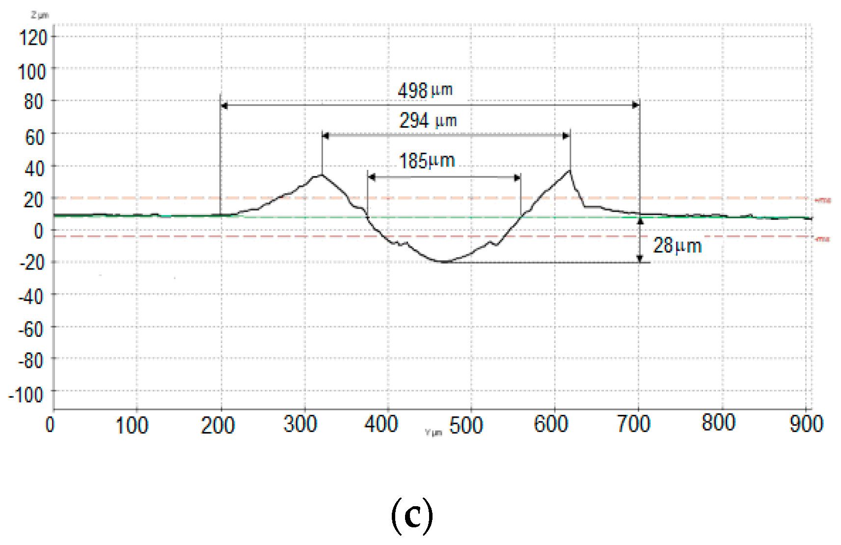 Lubricants 10 00187 g014b Lubricants 10 00187 g014b