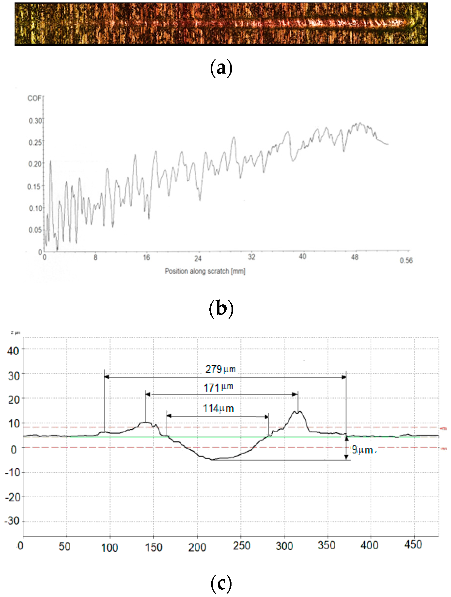 Lubricants 10 00187 g015 Lubricants 10 00187 g015