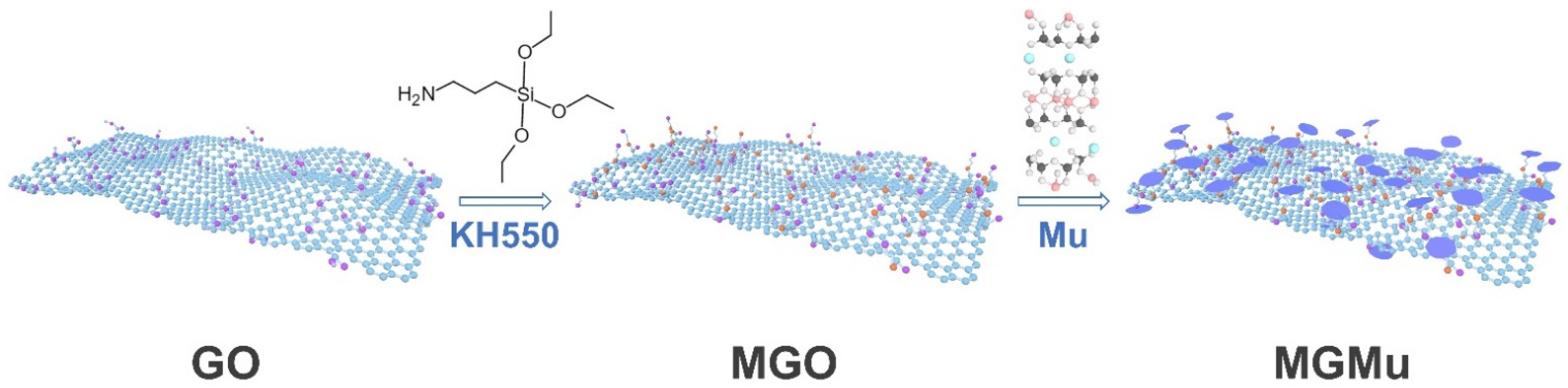 Lubricants 10 00190 g001