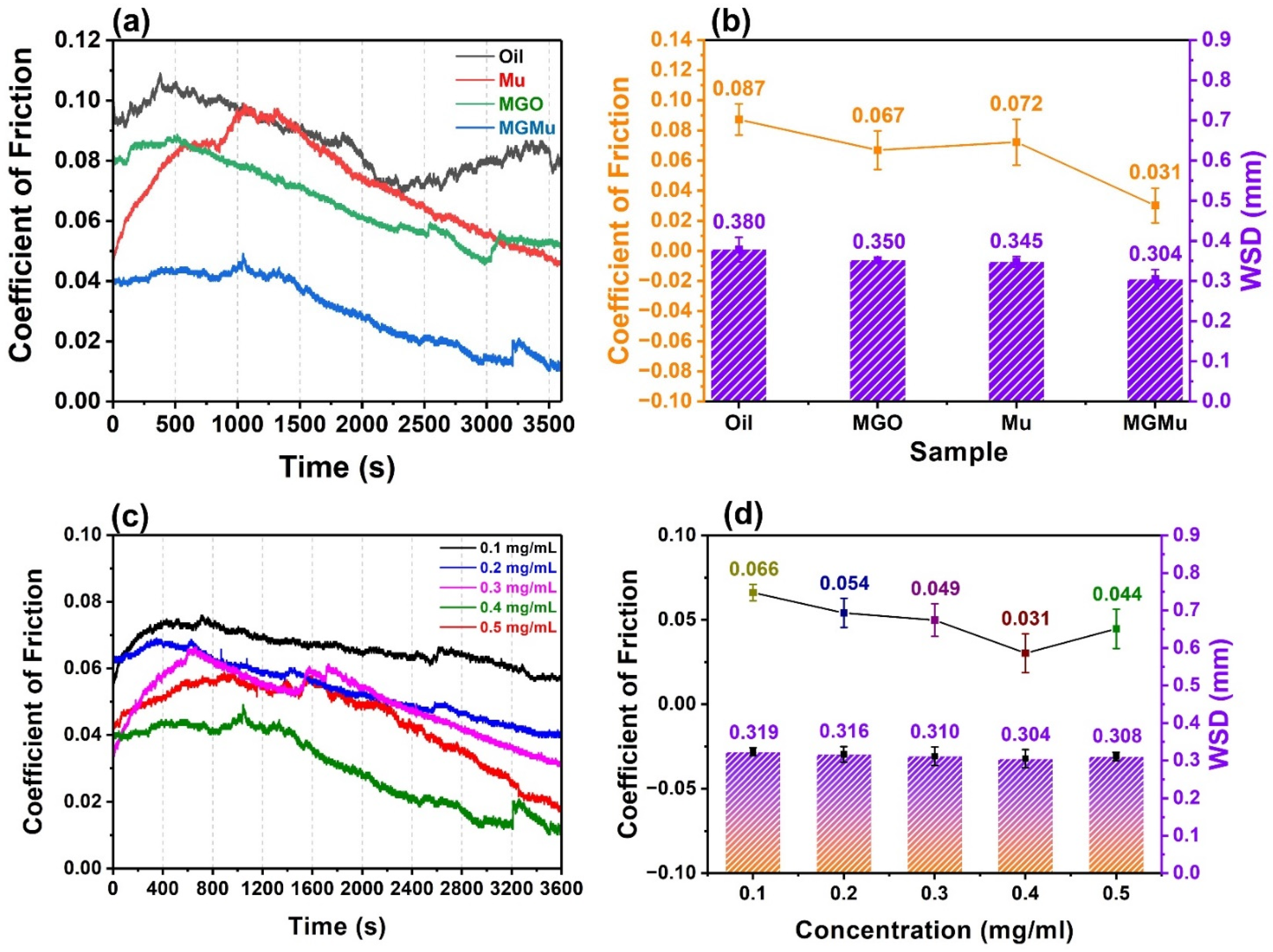 Lubricants 10 00190 g005