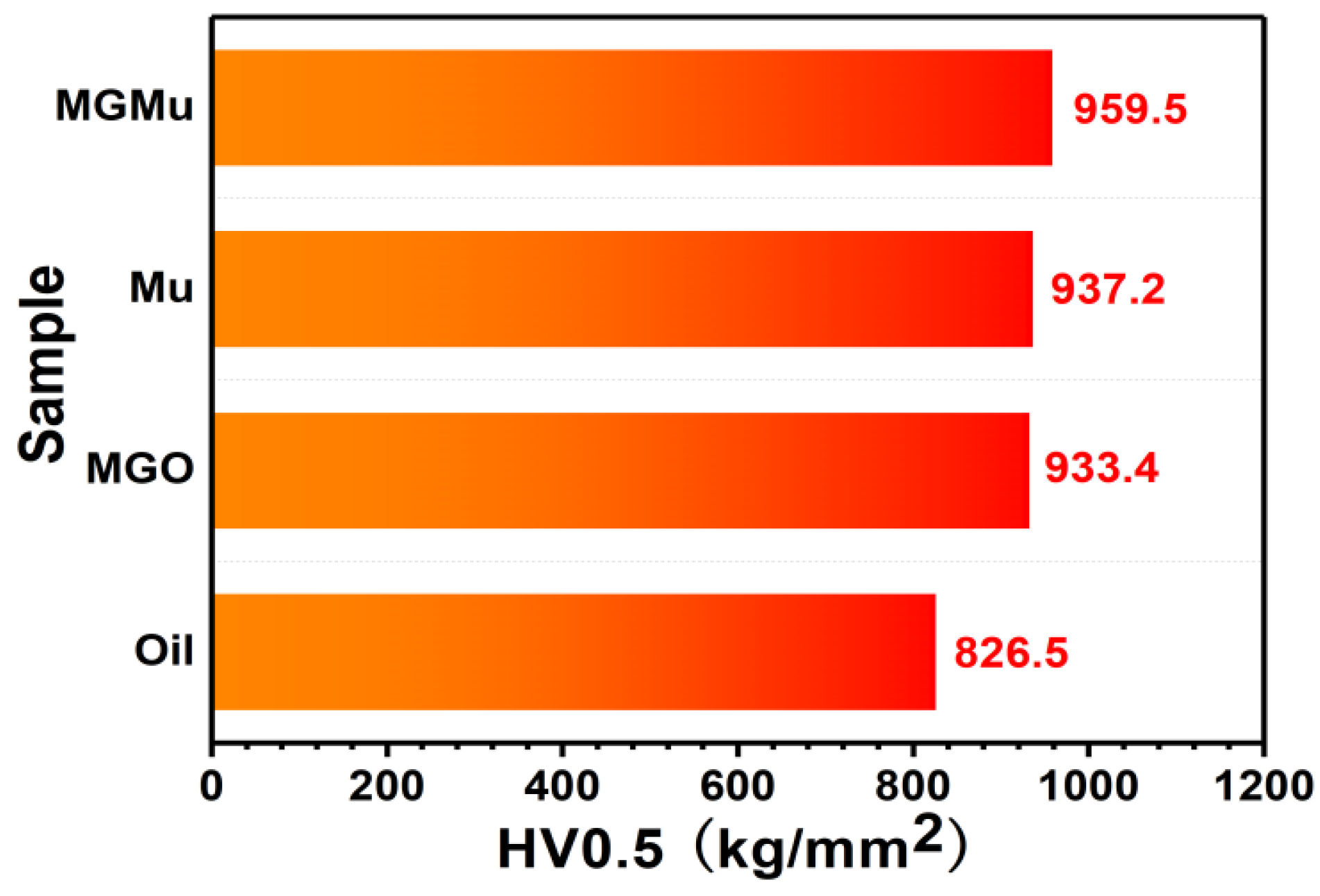 Lubricants 10 00190 g007