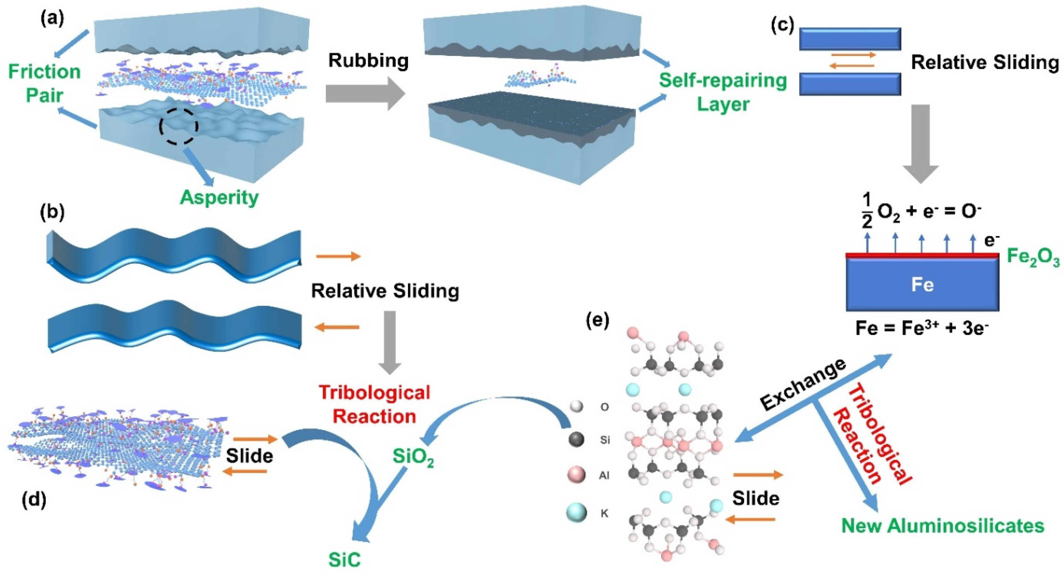 Lubricants 10 00190 g009