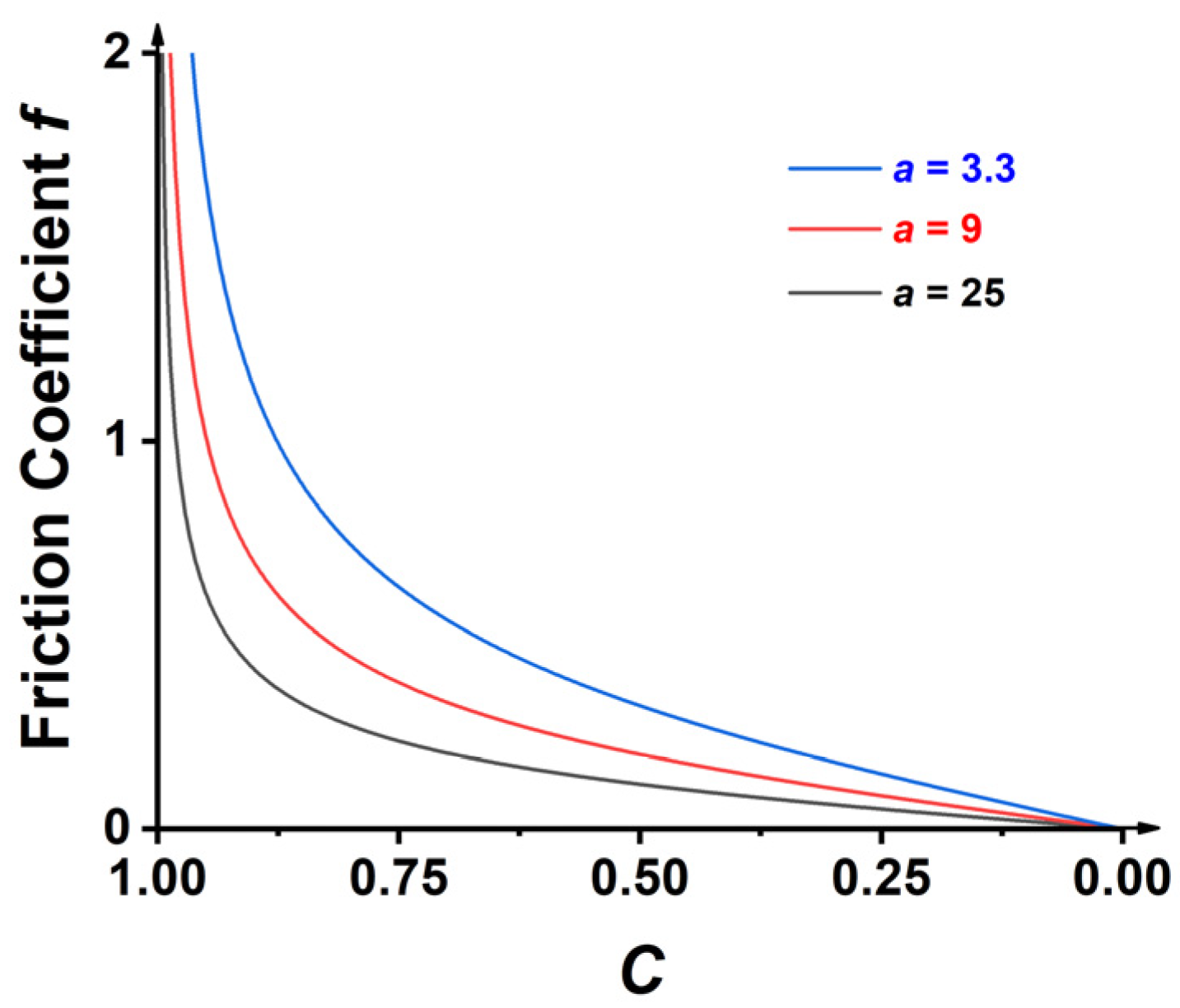 Lubricants 10 00190 g010